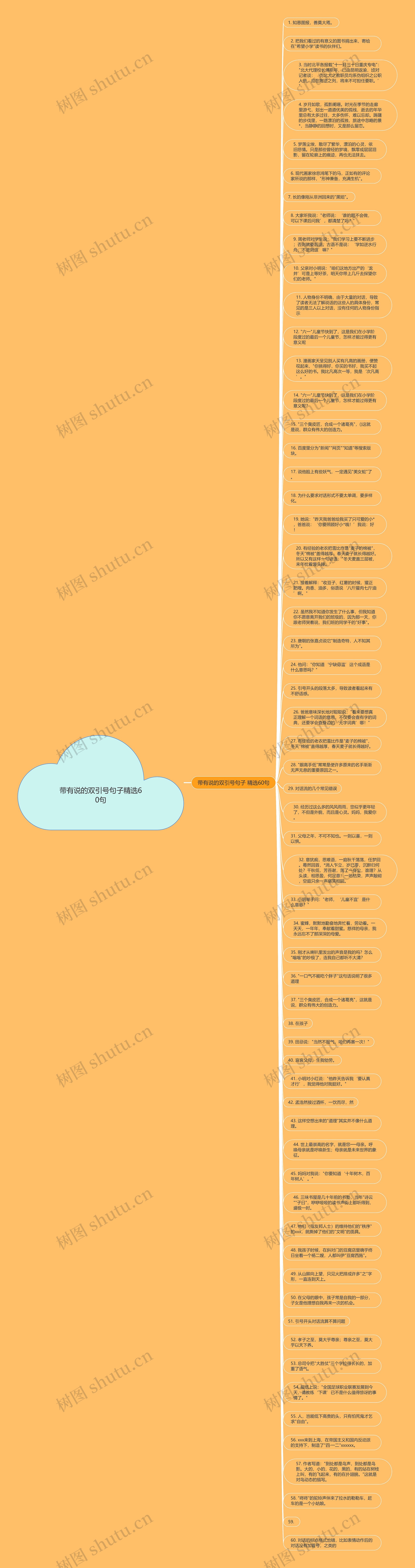 带有说的双引号句子精选60句思维导图