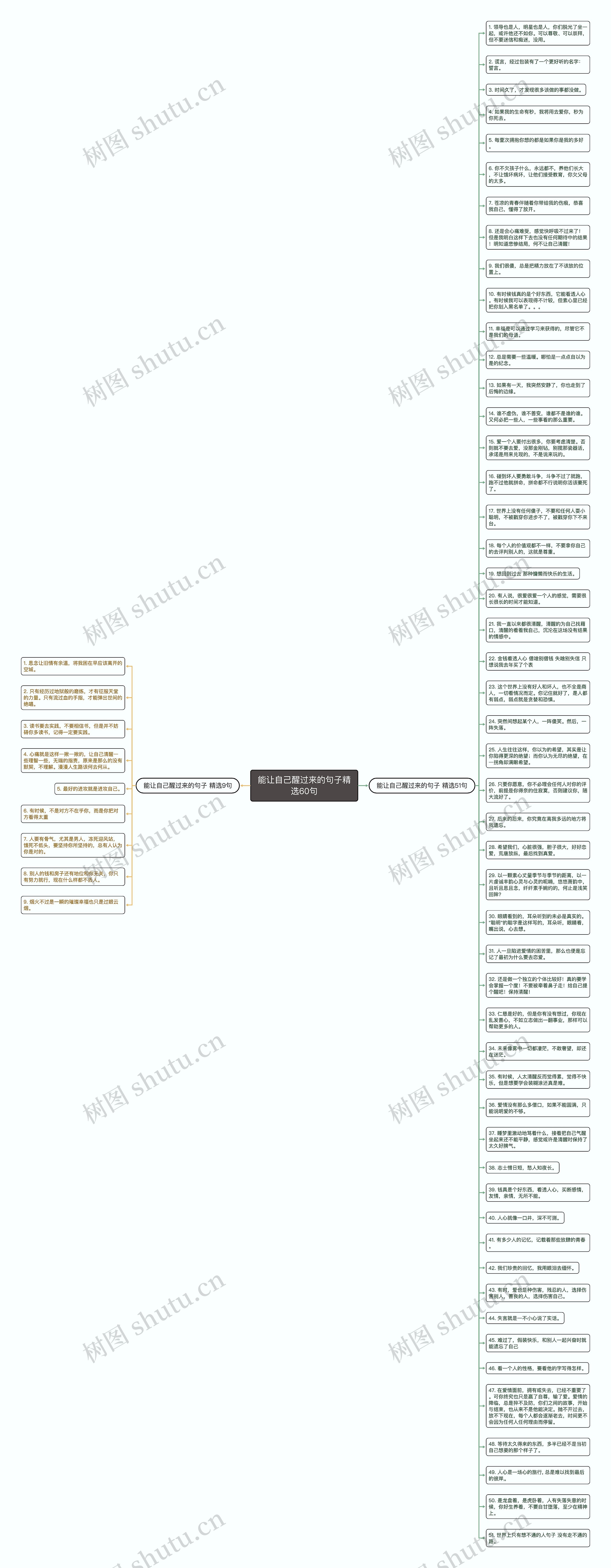能让自己醒过来的句子精选60句思维导图