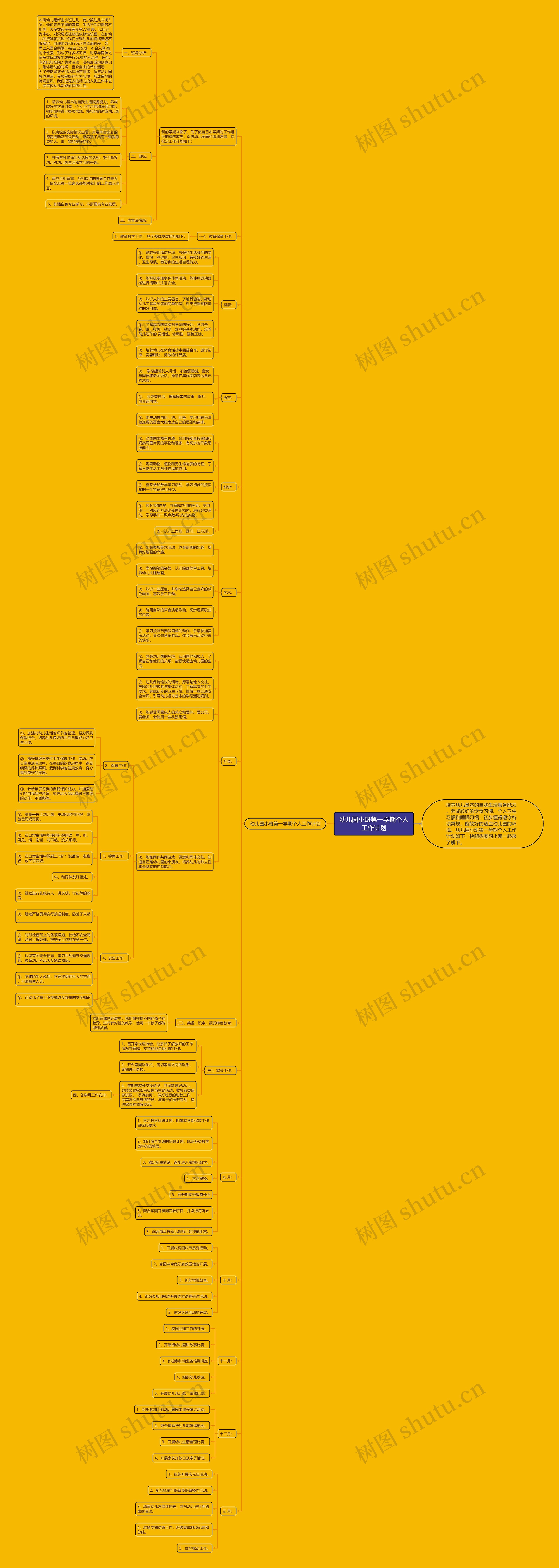 幼儿园小班第一学期个人工作计划思维导图