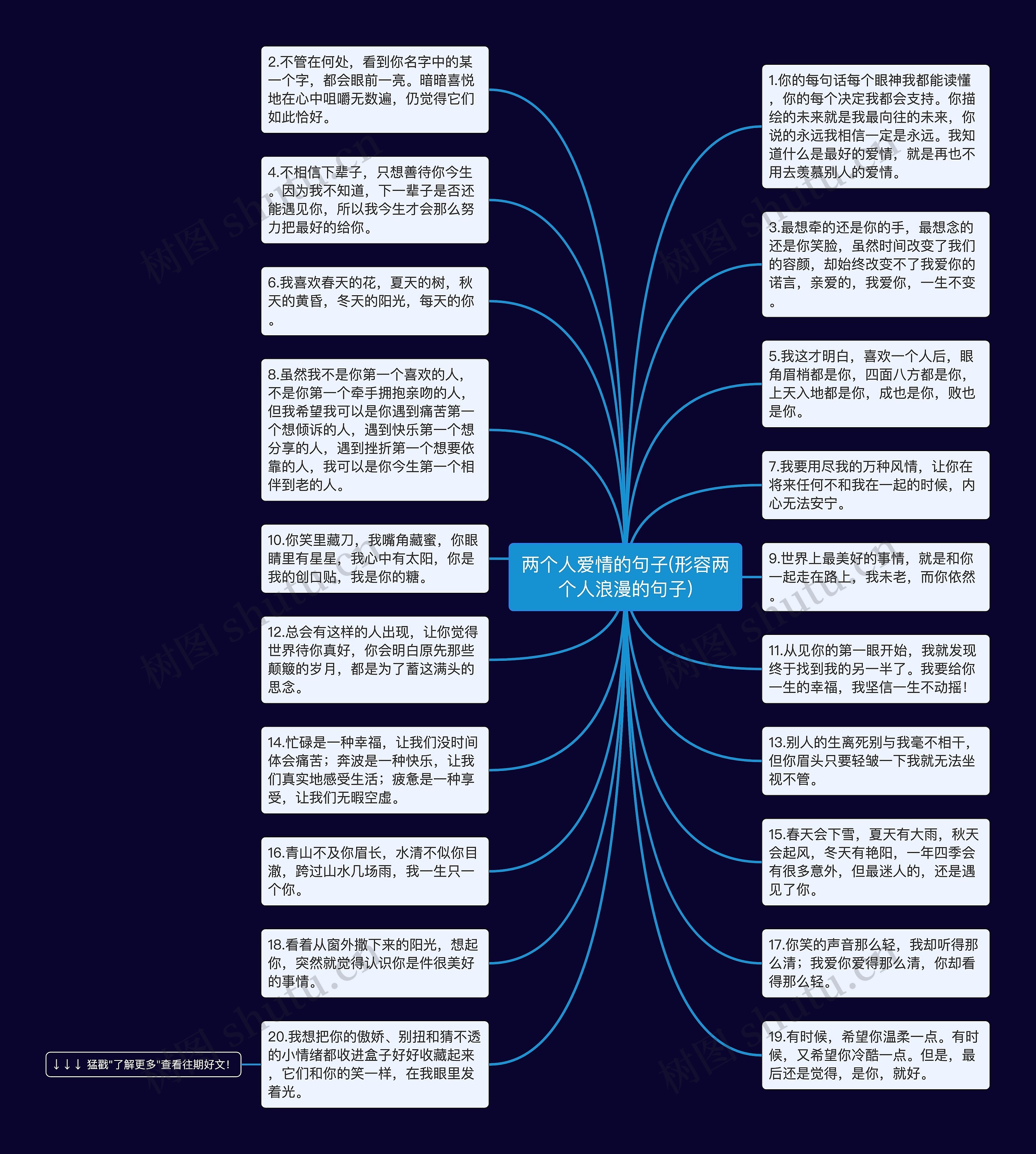 两个人爱情的句子(形容两个人浪漫的句子)思维导图