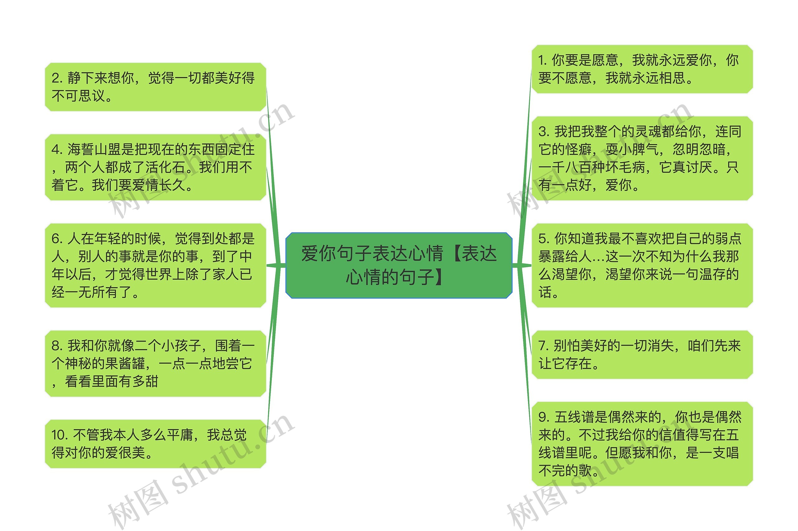 爱你句子表达心情【表达心情的句子】思维导图