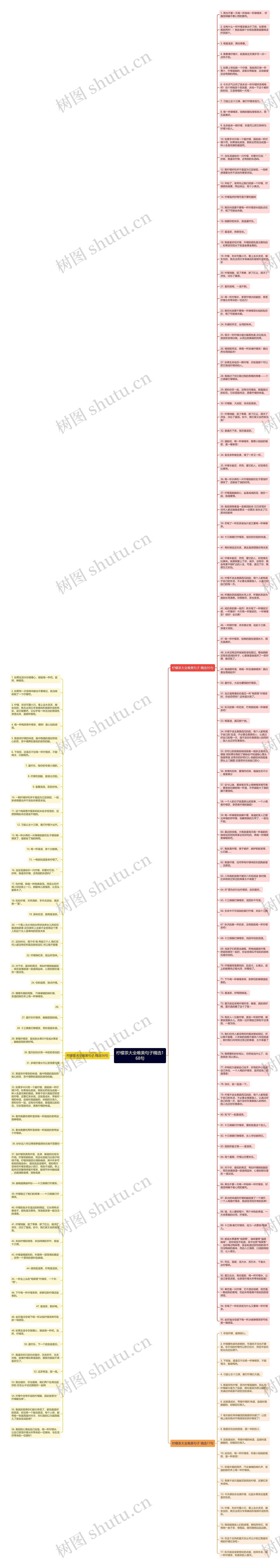 柠檬茶大全唯美句子精选168句思维导图