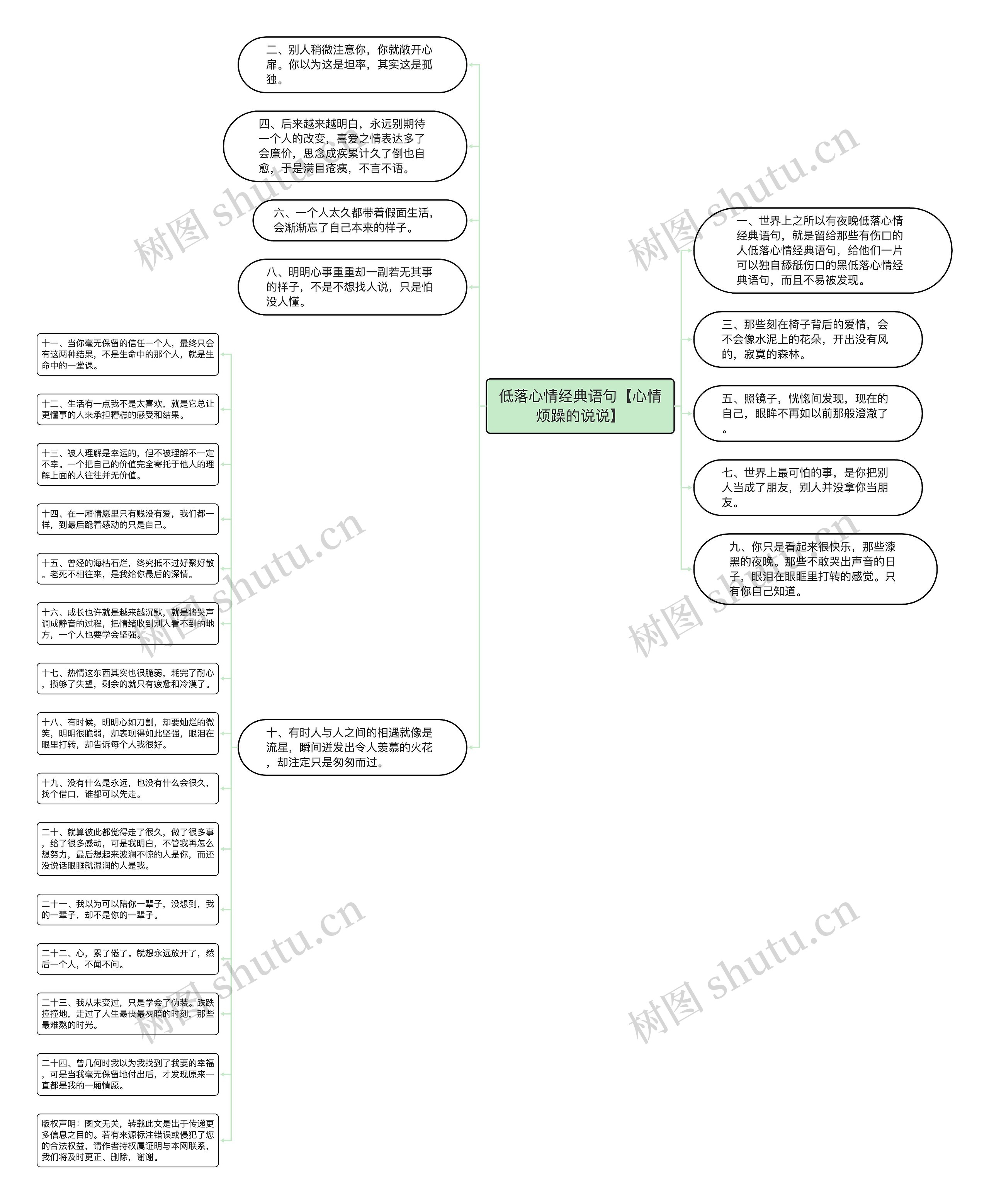 低落心情经典语句【心情烦躁的说说】思维导图