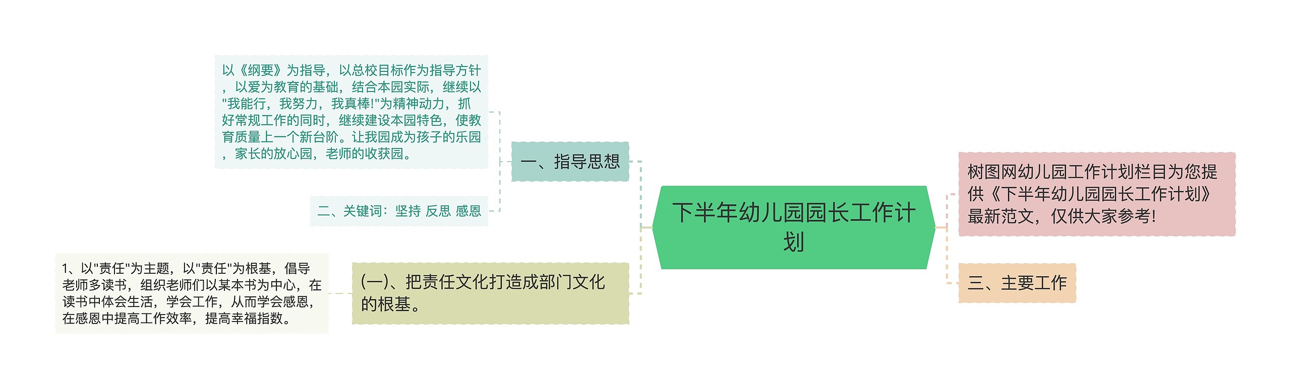 下半年幼儿园园长工作计划思维导图