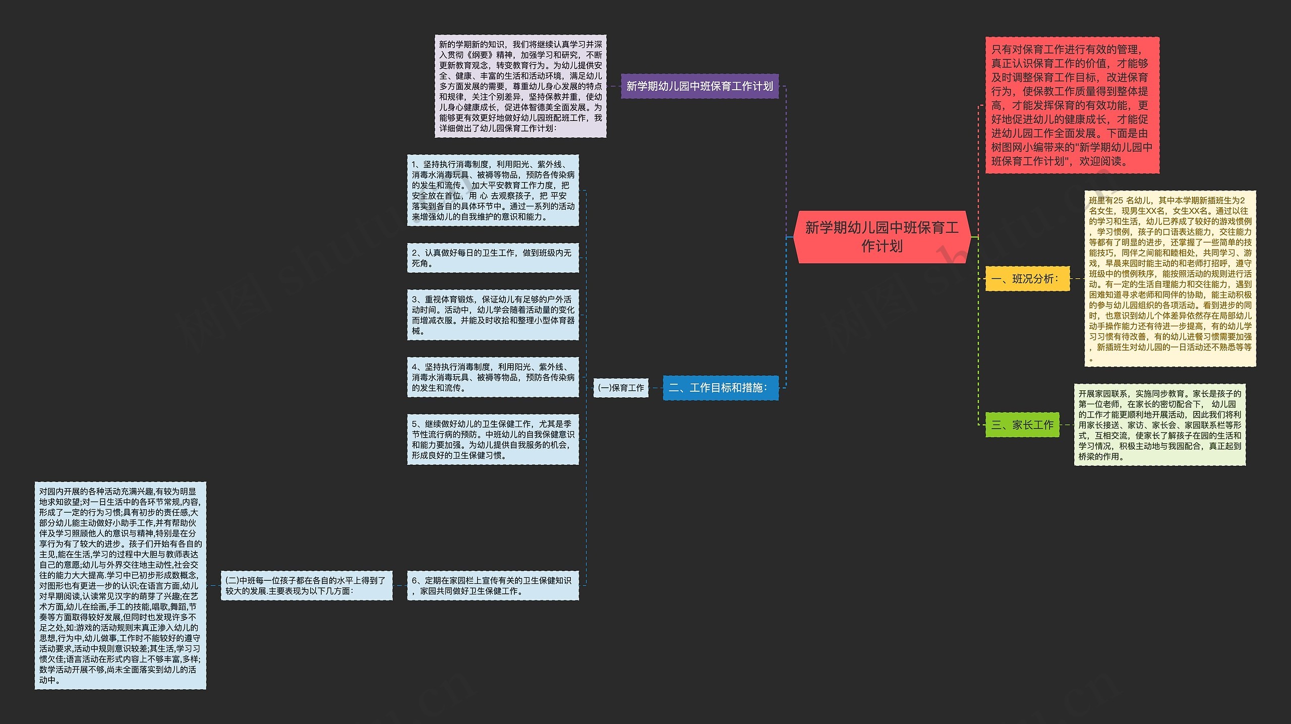 新学期幼儿园中班保育工作计划思维导图