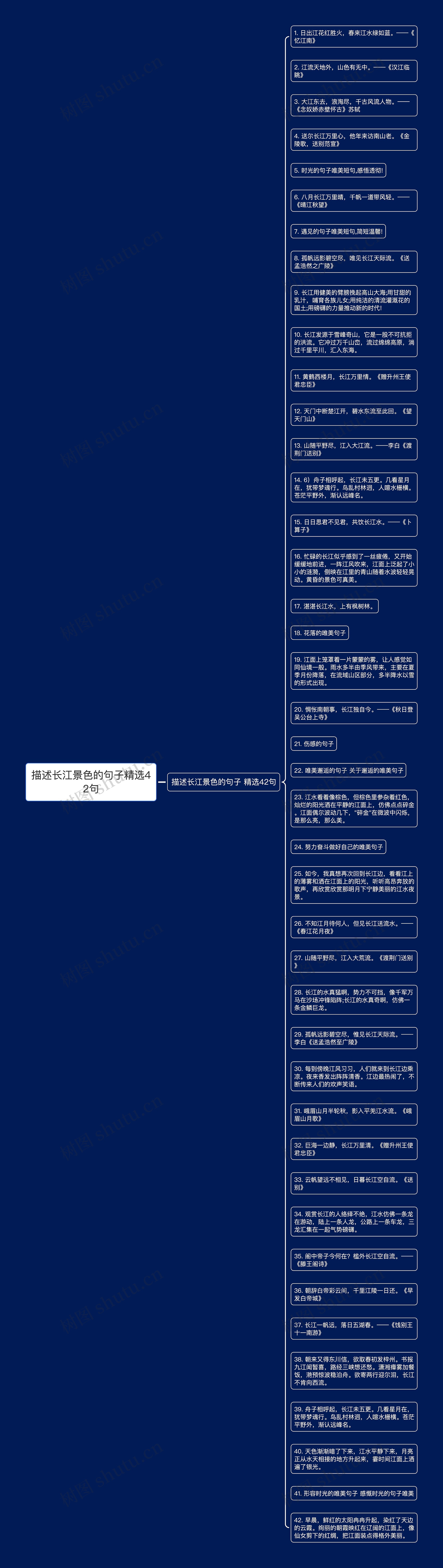 描述长江景色的句子精选42句思维导图