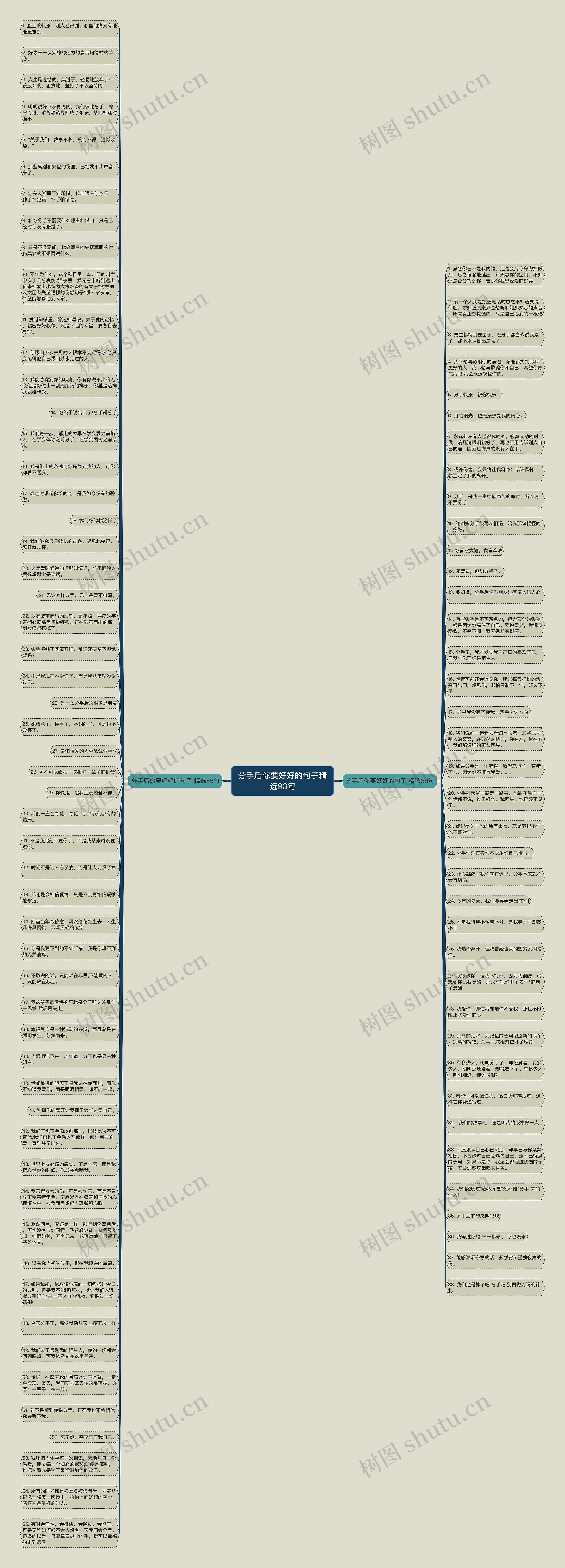 分手后你要好好的句子精选93句思维导图