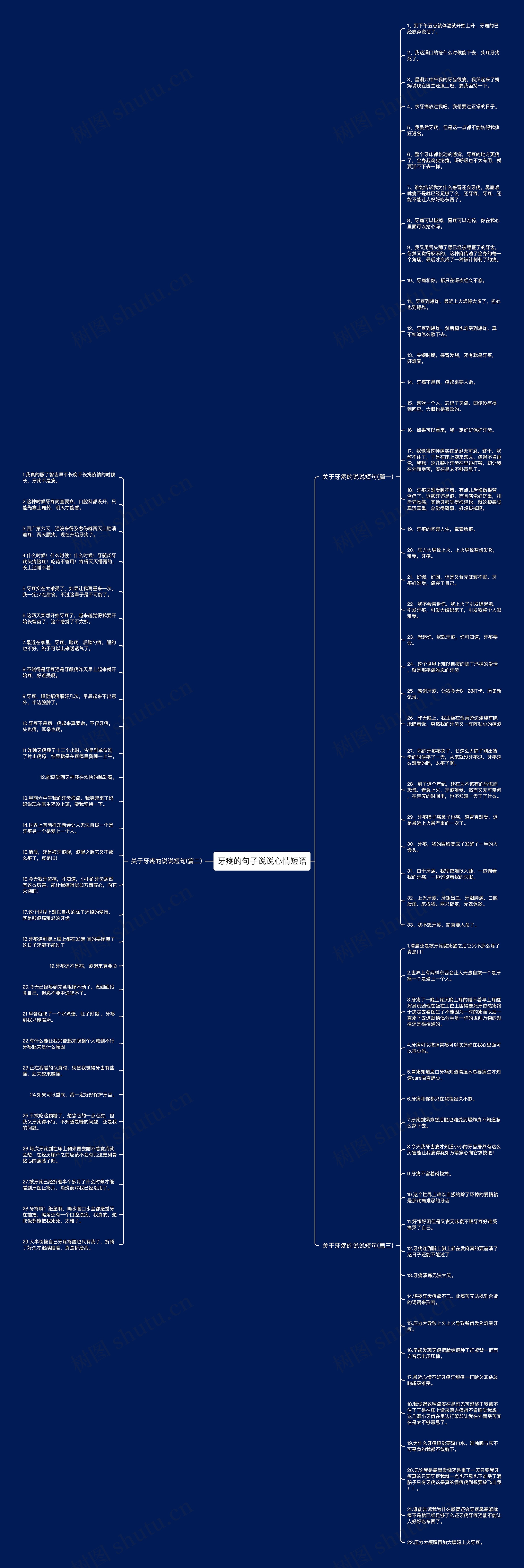 牙疼的句子说说心情短语思维导图