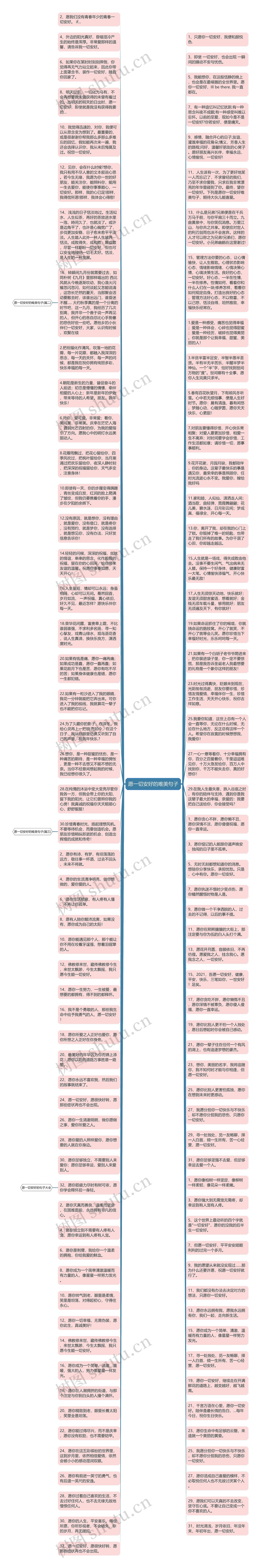 愿一切安好的唯美句子思维导图