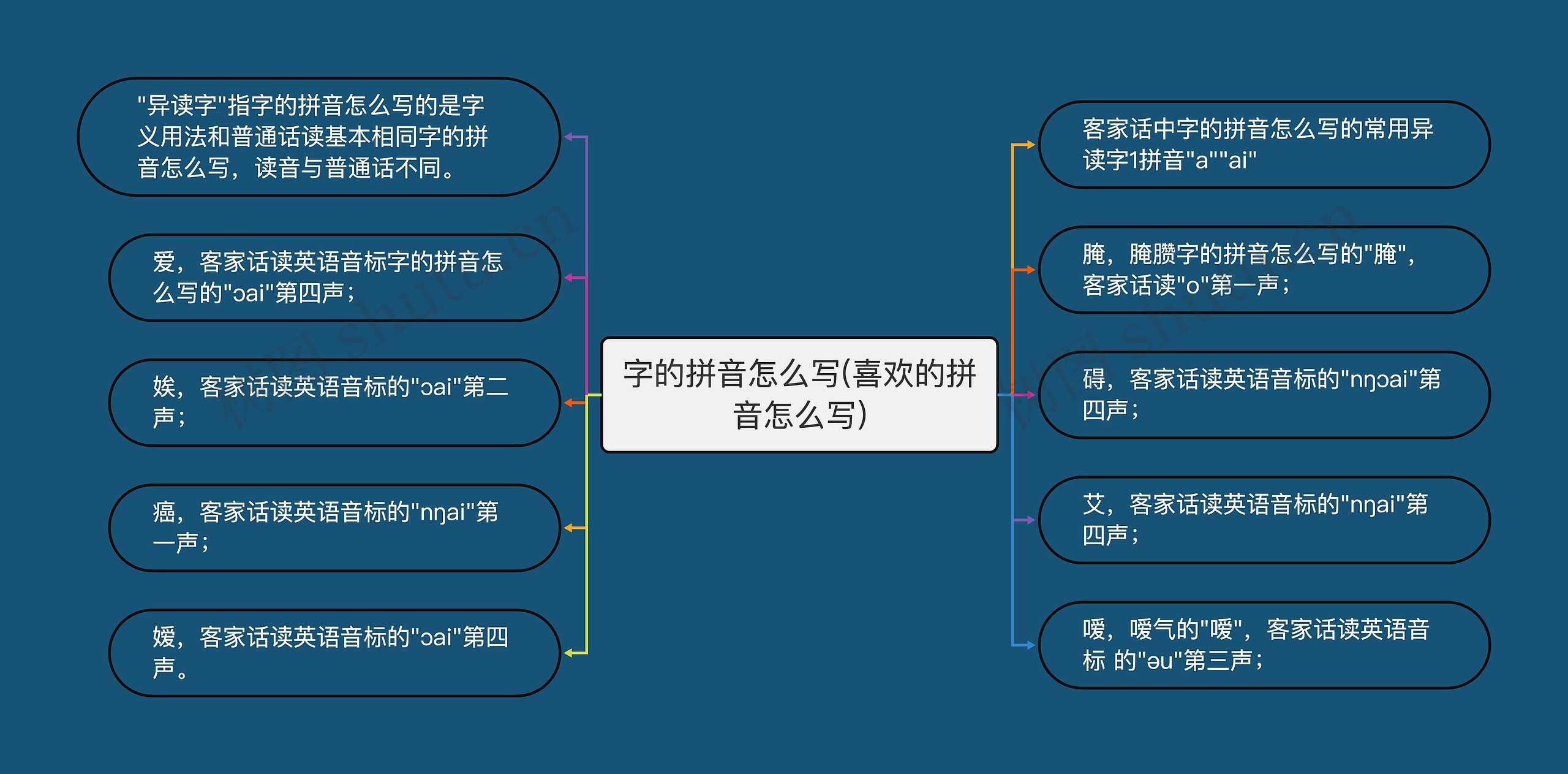 字的拼音怎么写(喜欢的拼音怎么写)