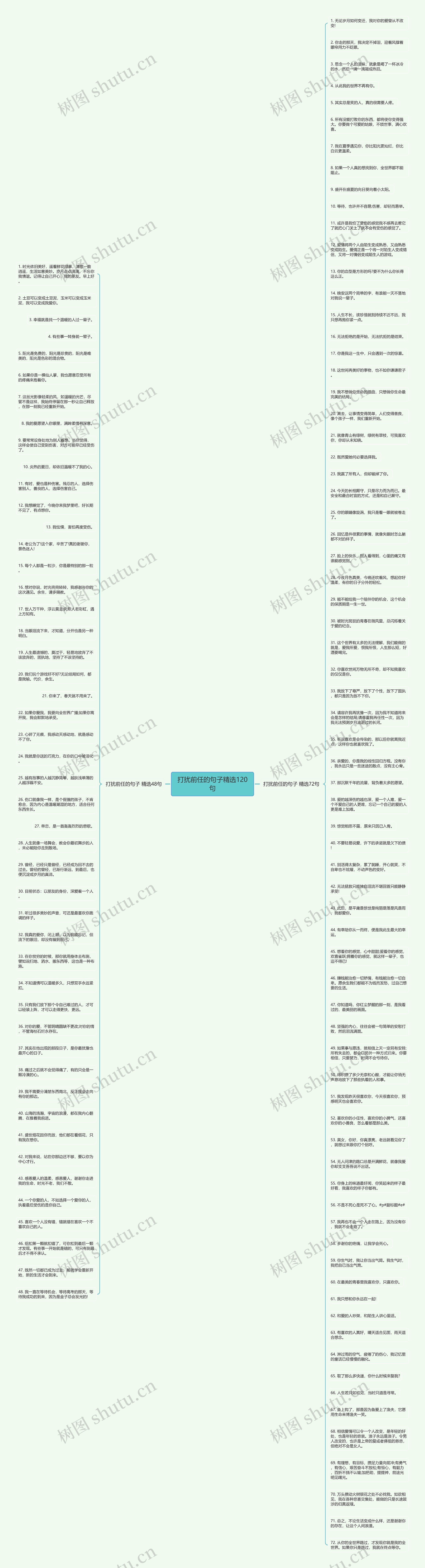 打扰前任的句子精选120句思维导图