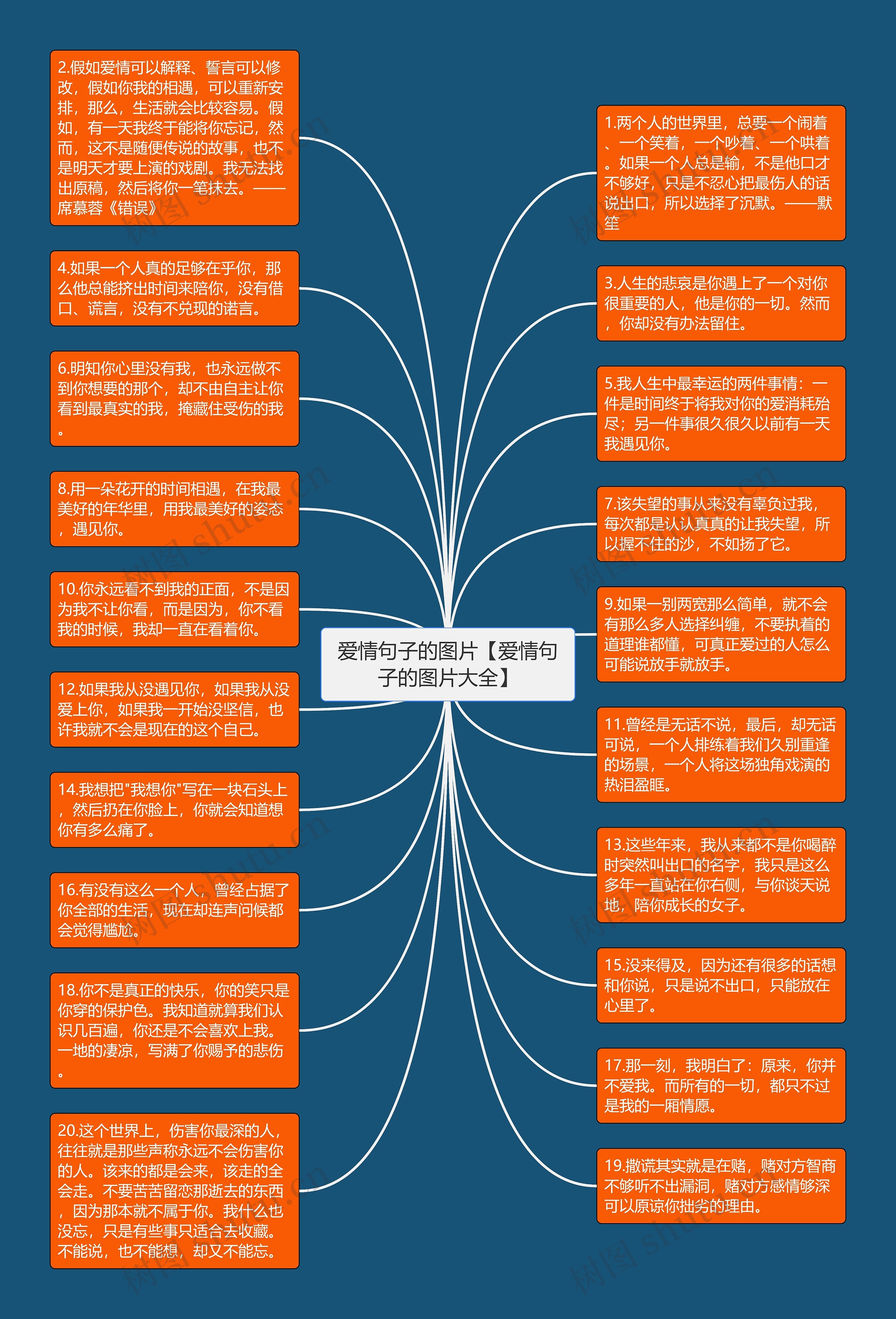 爱情句子的图片【爱情句子的图片大全】思维导图