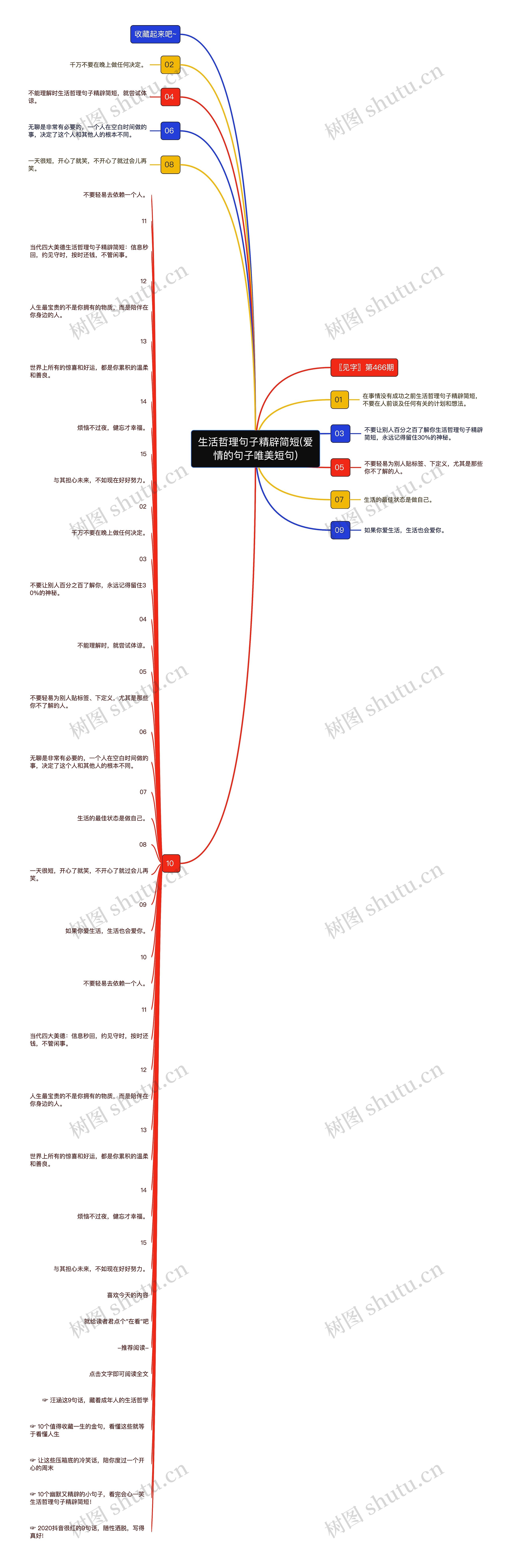 生活哲理句子精辟简短(爱情的句子唯美短句)思维导图