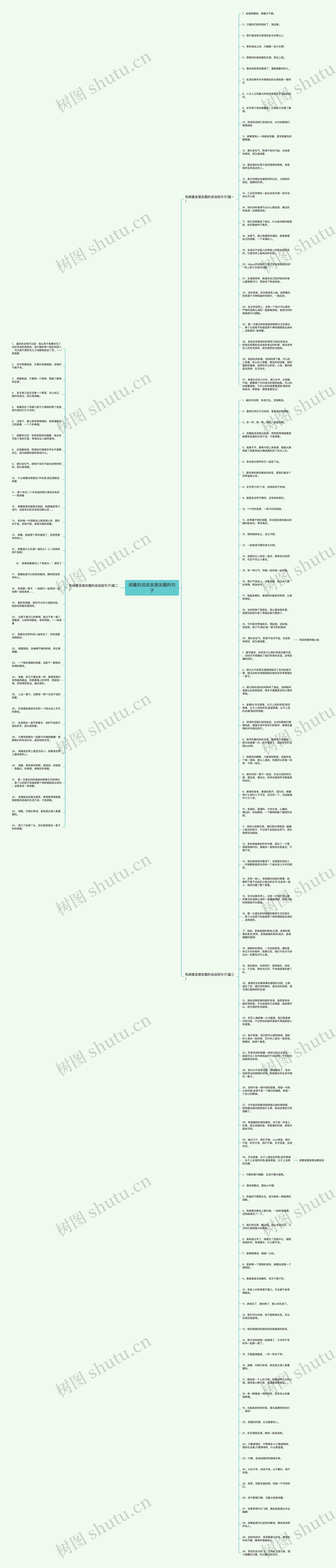 闺蜜的说说发朋友圈的句子思维导图