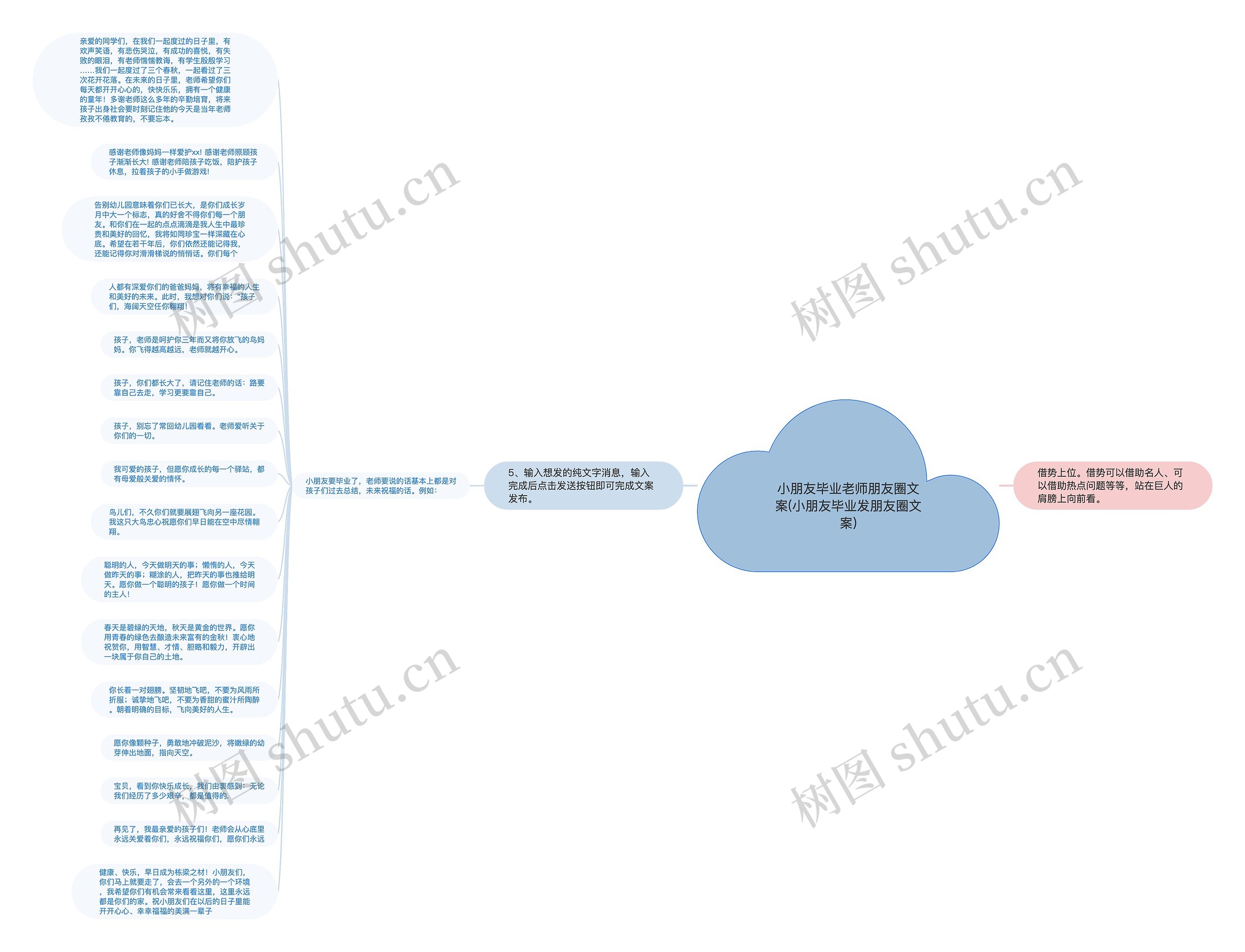 小朋友毕业老师朋友圈文案(小朋友毕业发朋友圈文案)思维导图