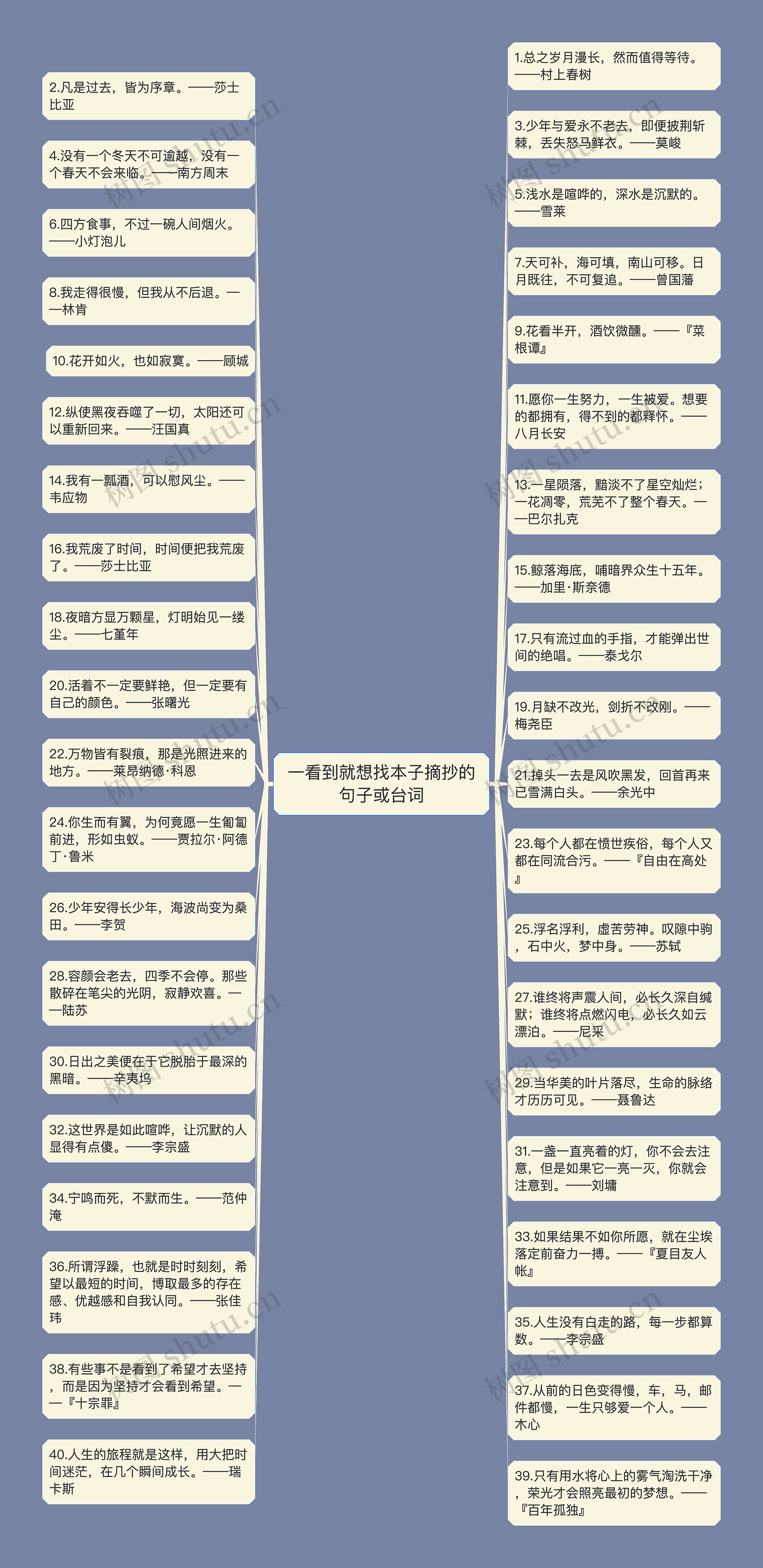 一看到就想找本子摘抄的句子或台词思维导图