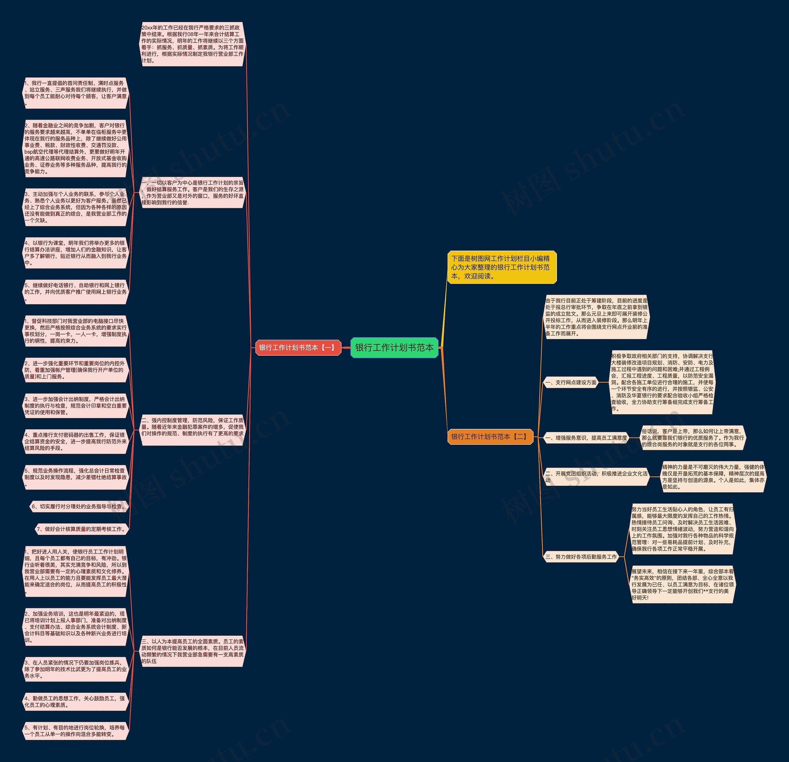 银行工作计划书范本思维导图高清图 银行工作计划书范本思维导图