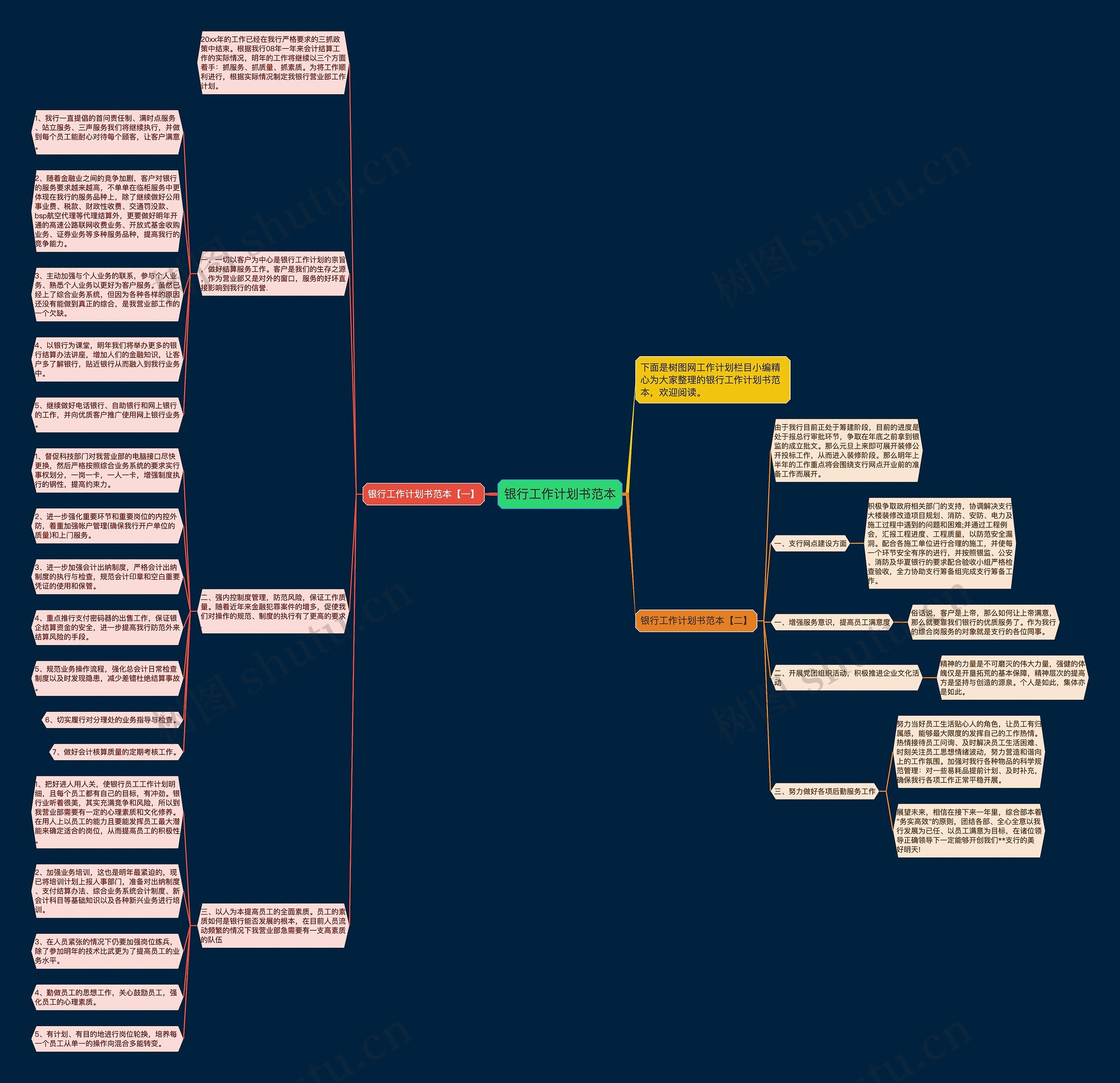 银行工作计划书范本思维导图