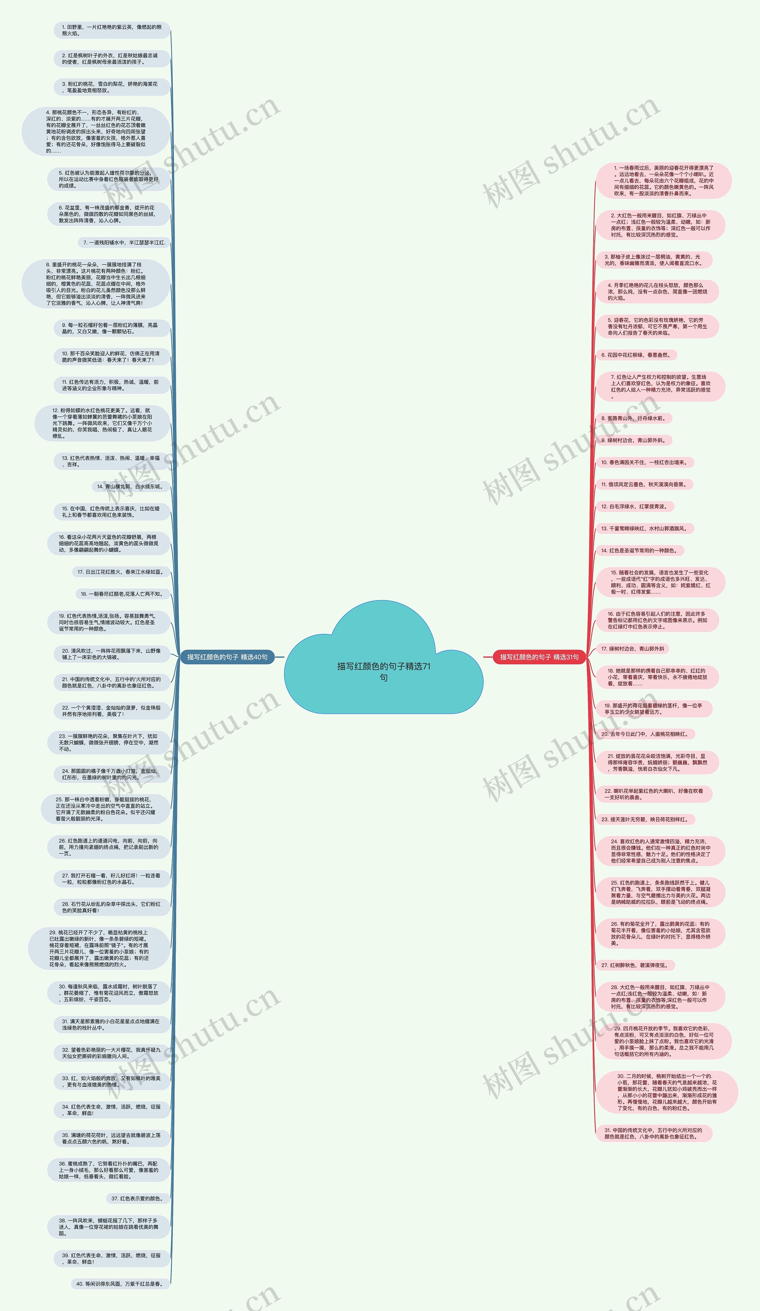 描写红颜色的句子精选71句思维导图