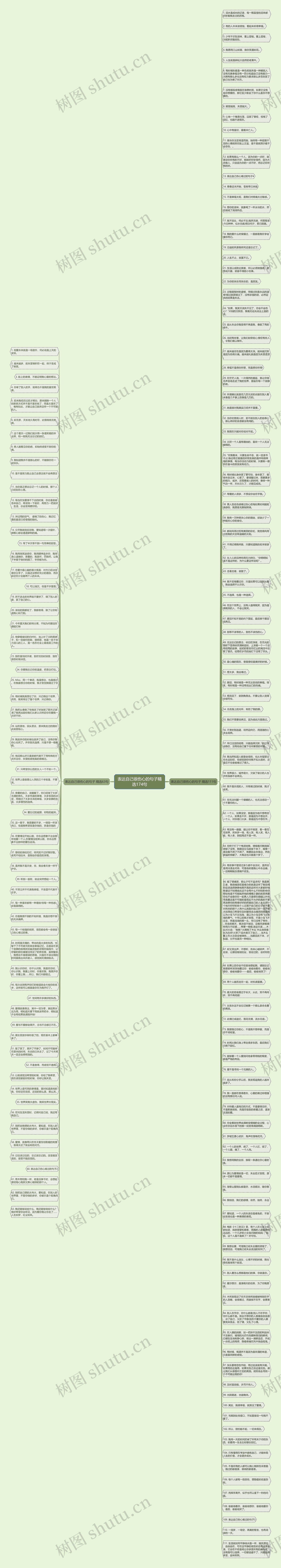 表达自己很伤心的句子精选174句思维导图高清图 表达自己很伤心的句子精选174句思维导图