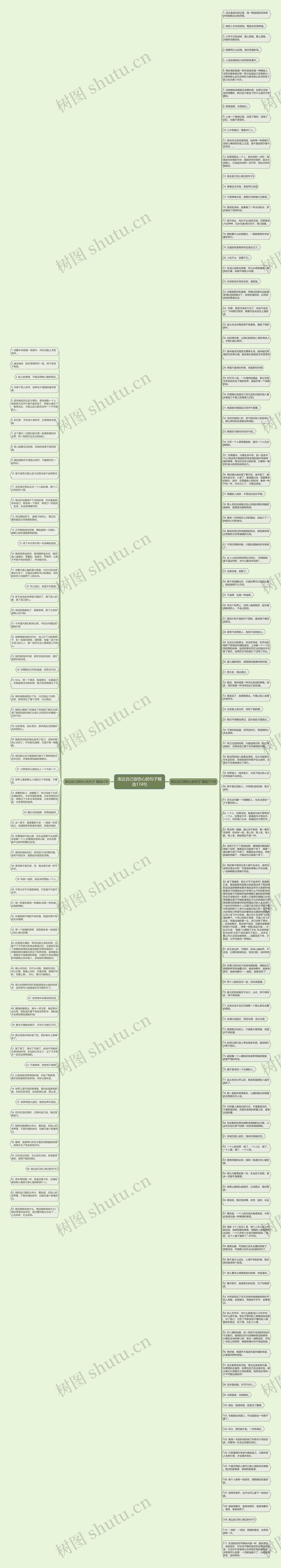 表达自己很伤心的句子精选174句思维导图