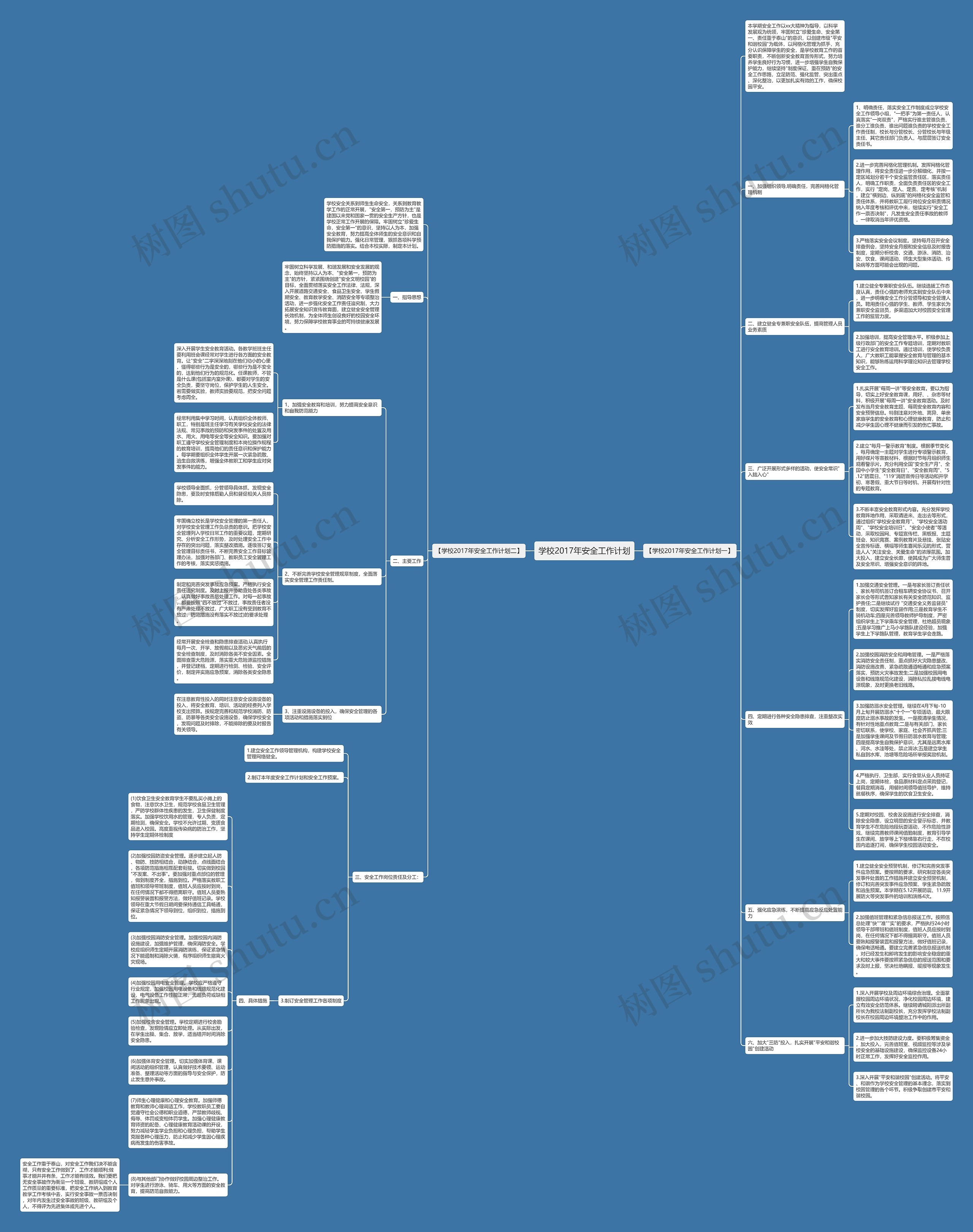 学校2017年安全工作计划思维导图