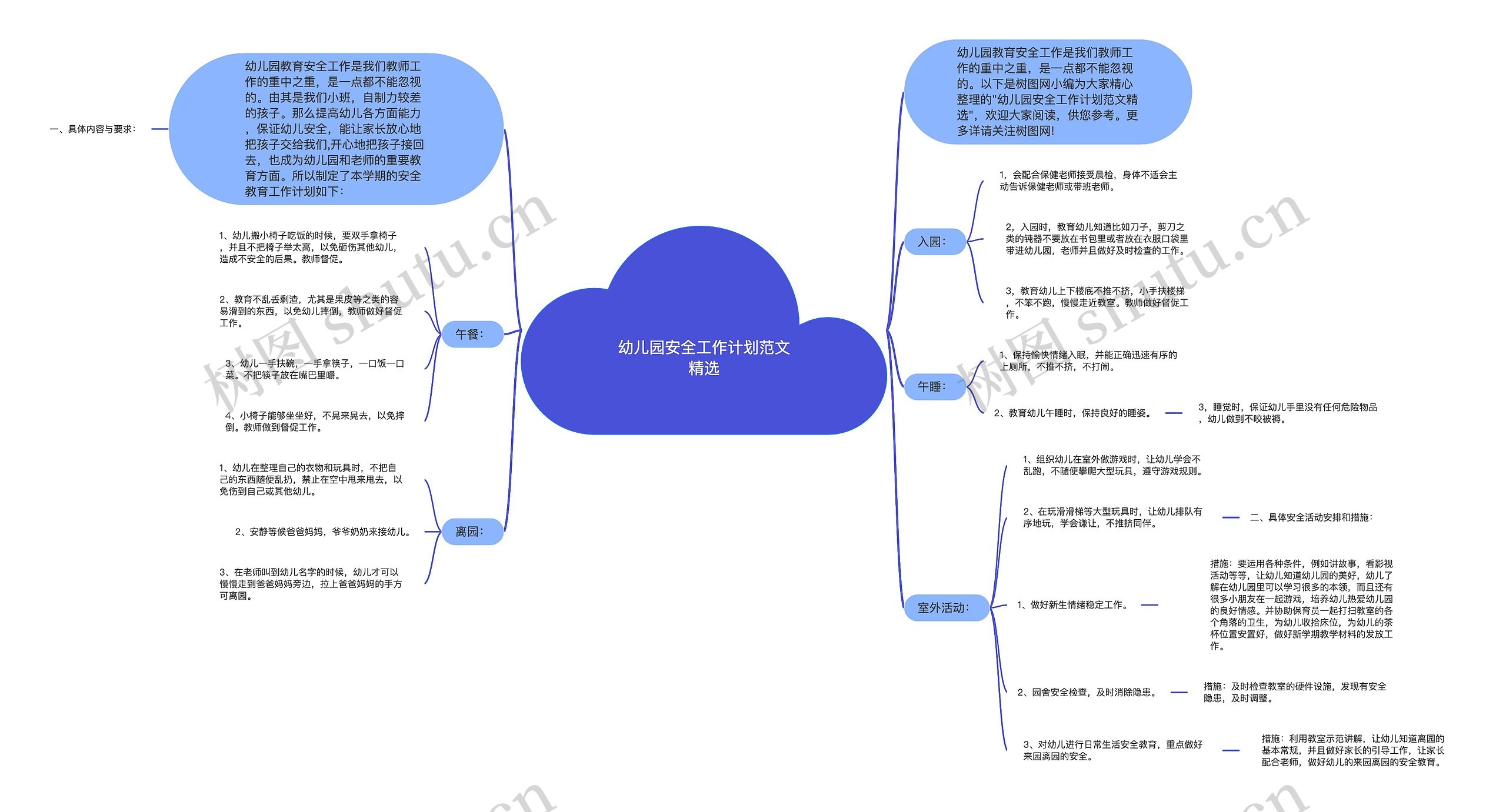 幼儿园安全工作计划范文精选思维导图