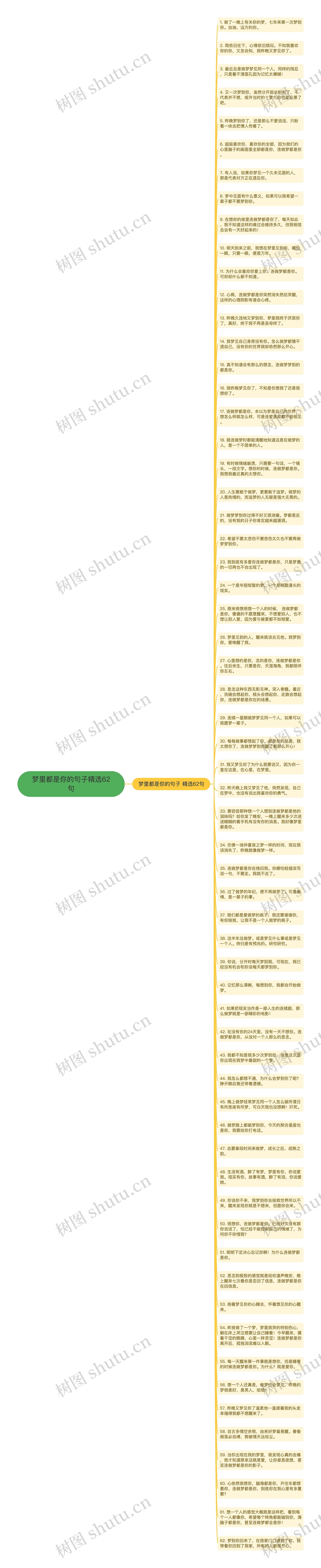 梦里都是你的句子精选62句思维导图