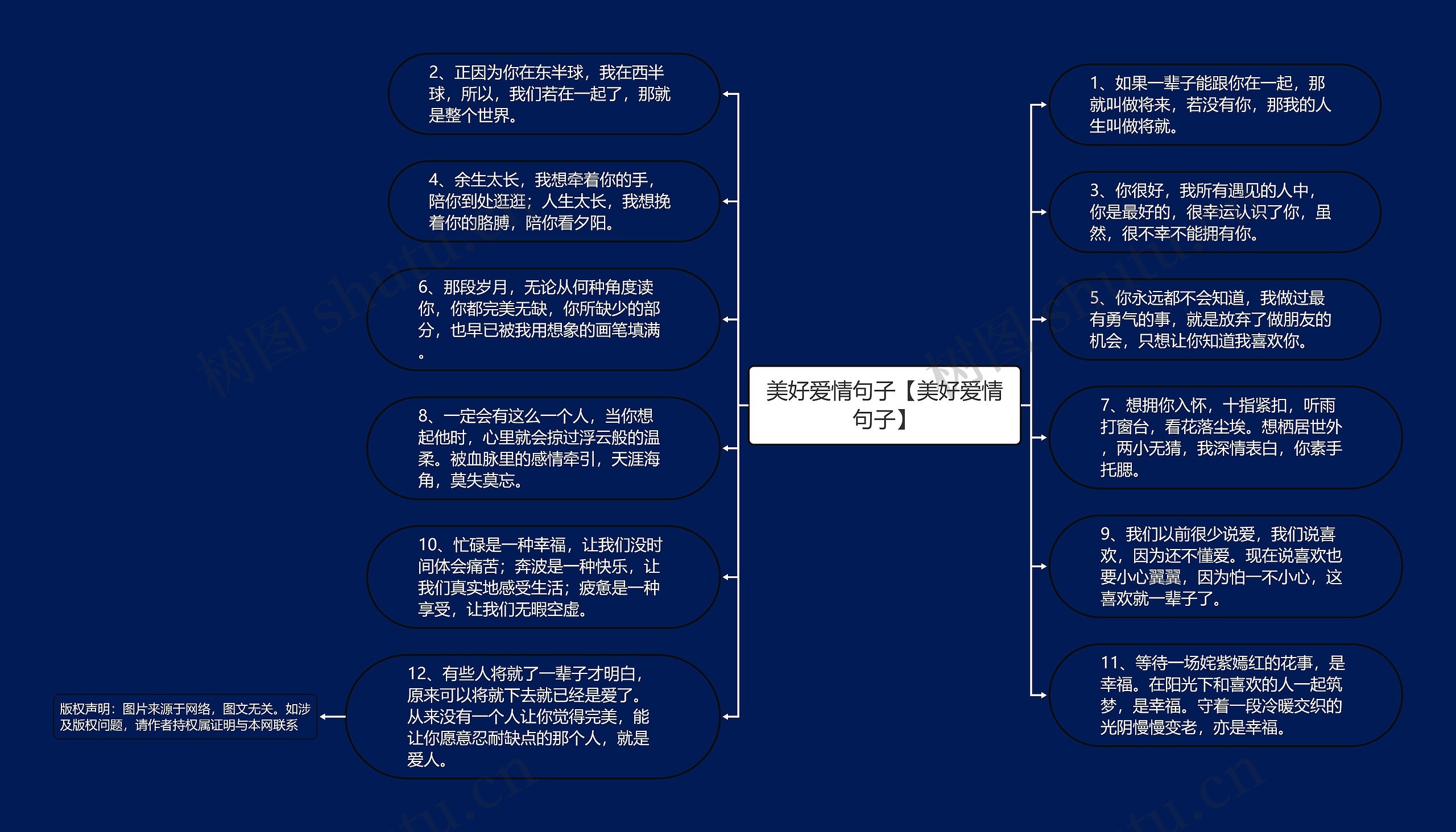 美好爱情句子【美好爱情句子】思维导图