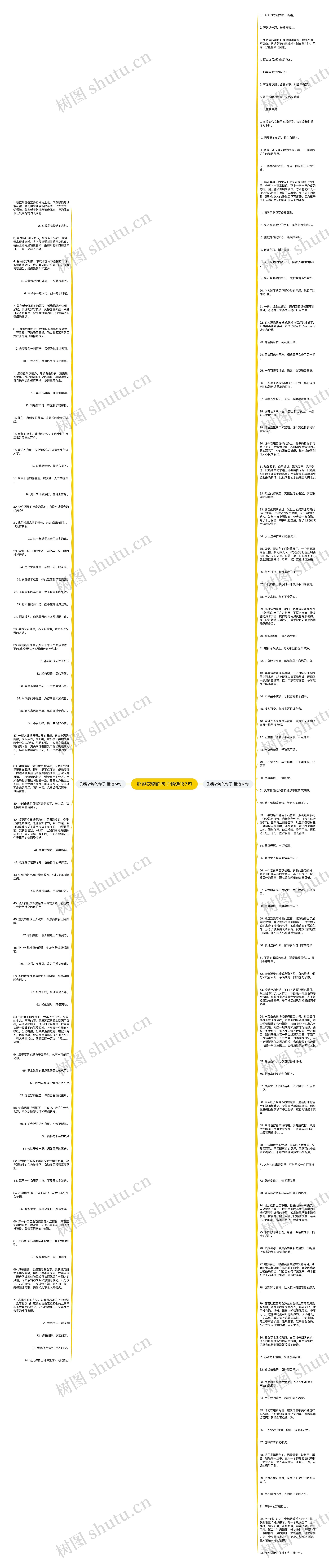 形容衣物的句子精选167句思维导图