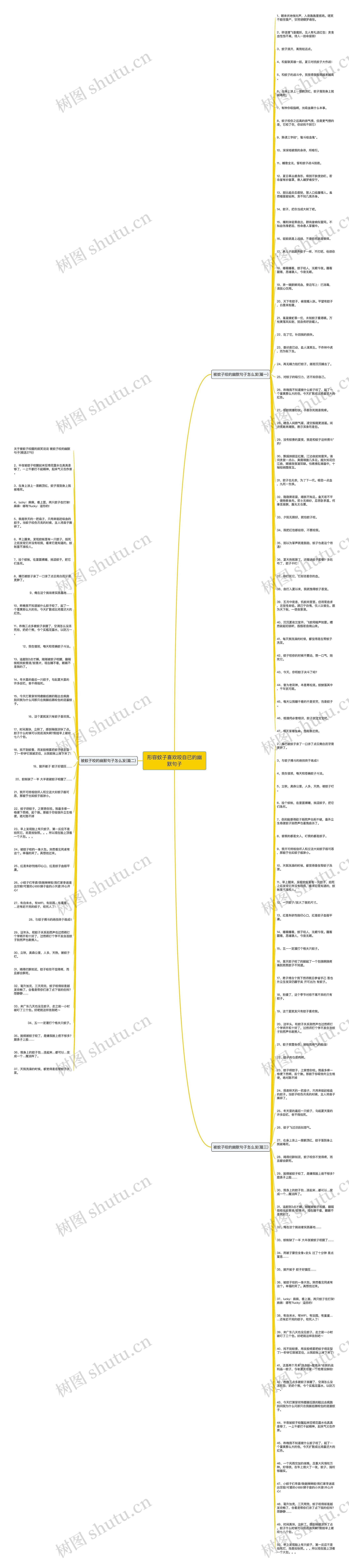 形容蚊子喜欢咬自已的幽默句子思维导图