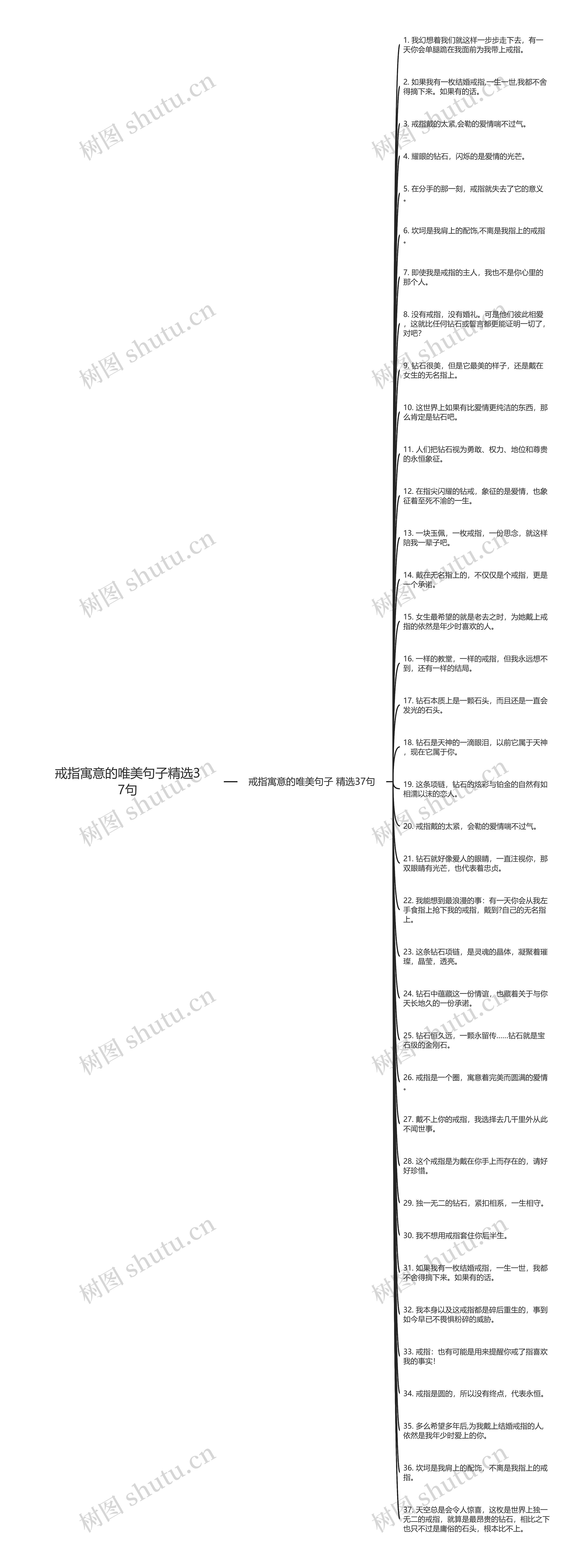 戒指寓意的唯美句子精选37句思维导图