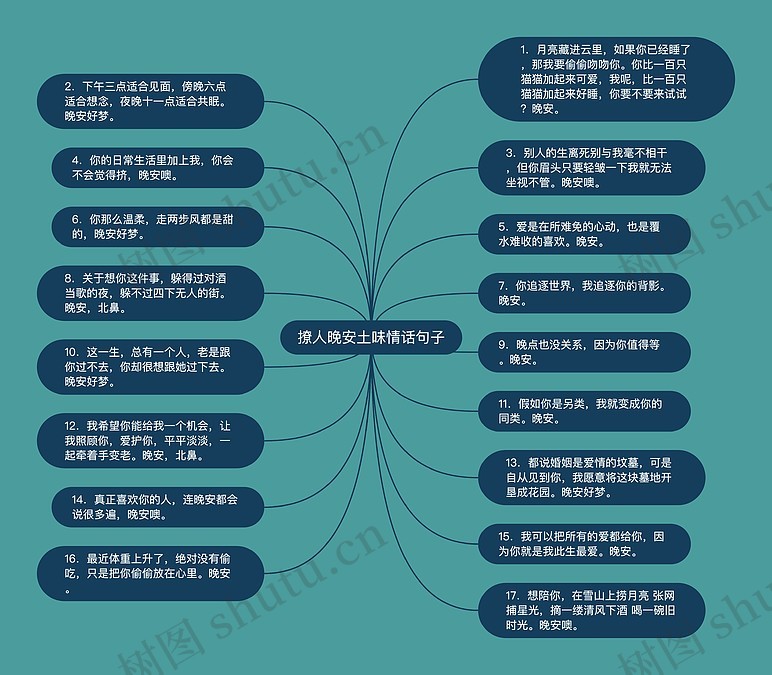 撩人晚安土味情话句子思维导图_编号c3414537-TreeMind树图