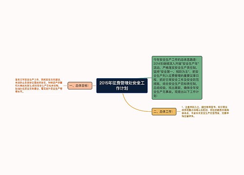 2015年征费管理处安全工作计划