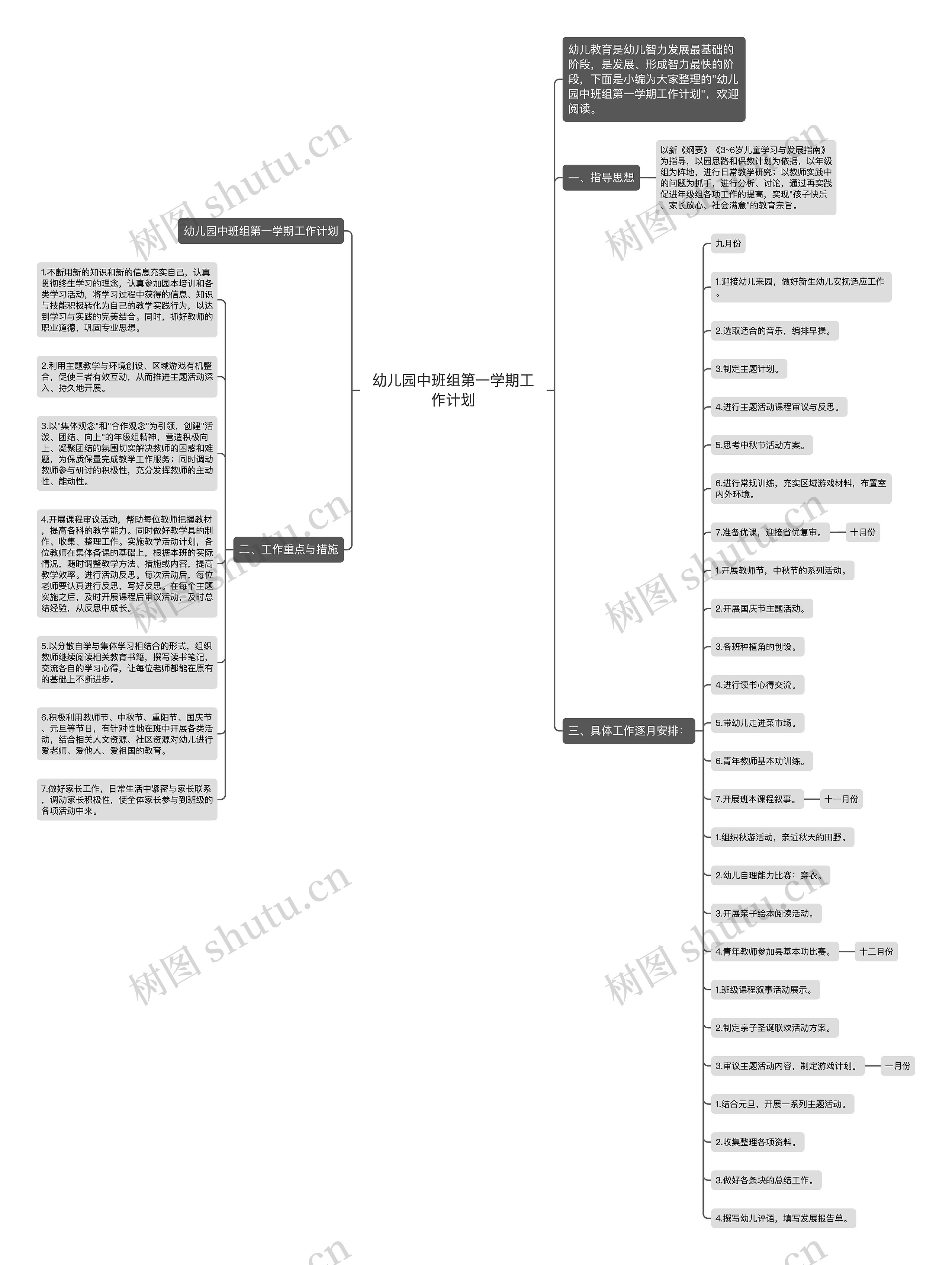 幼儿园中班组第一学期工作计划思维导图