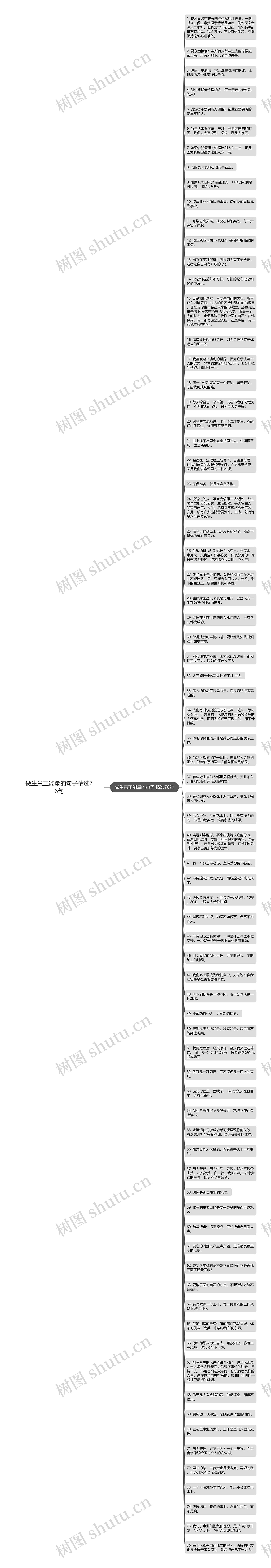 做生意正能量的句子精选76句思维导图