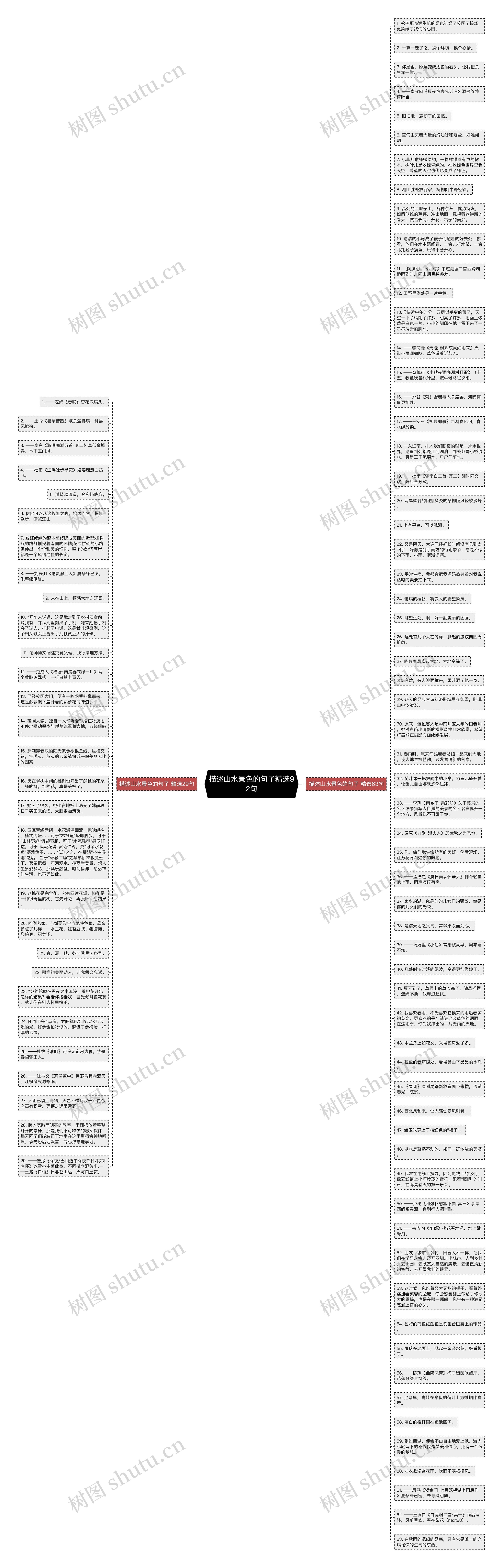 描述山水景色的句子精选92句思维导图
