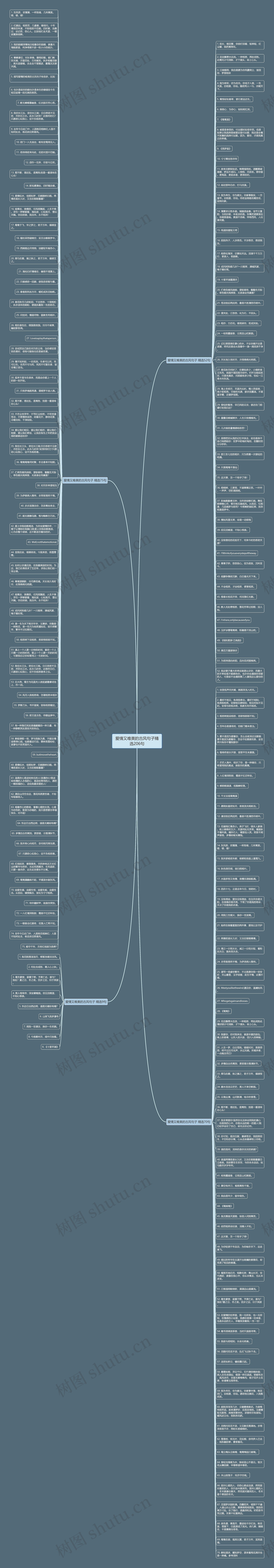 爱情又唯美的古风句子精选206句思维导图