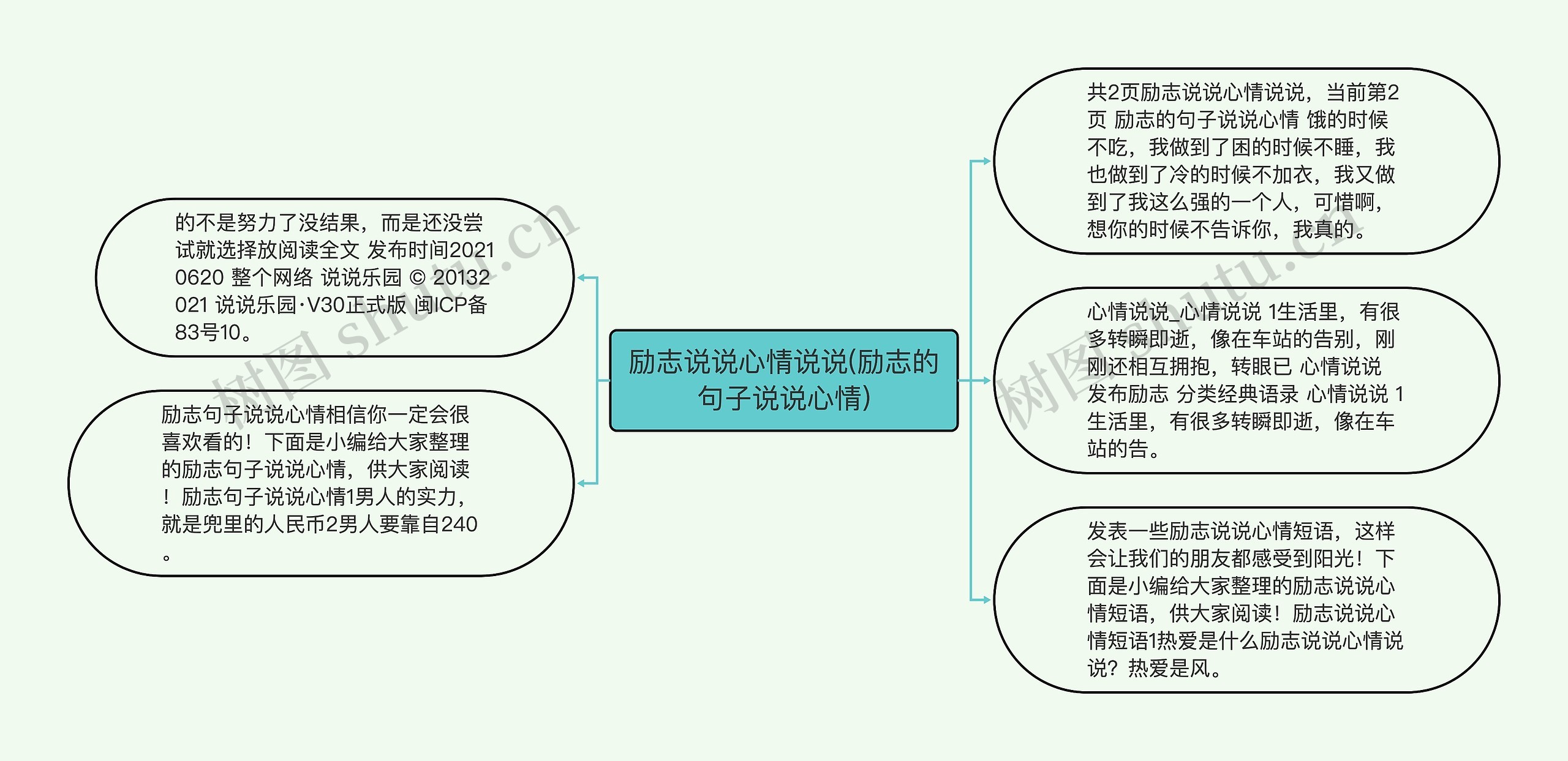 励志说说心情说说(励志的句子说说心情)思维导图