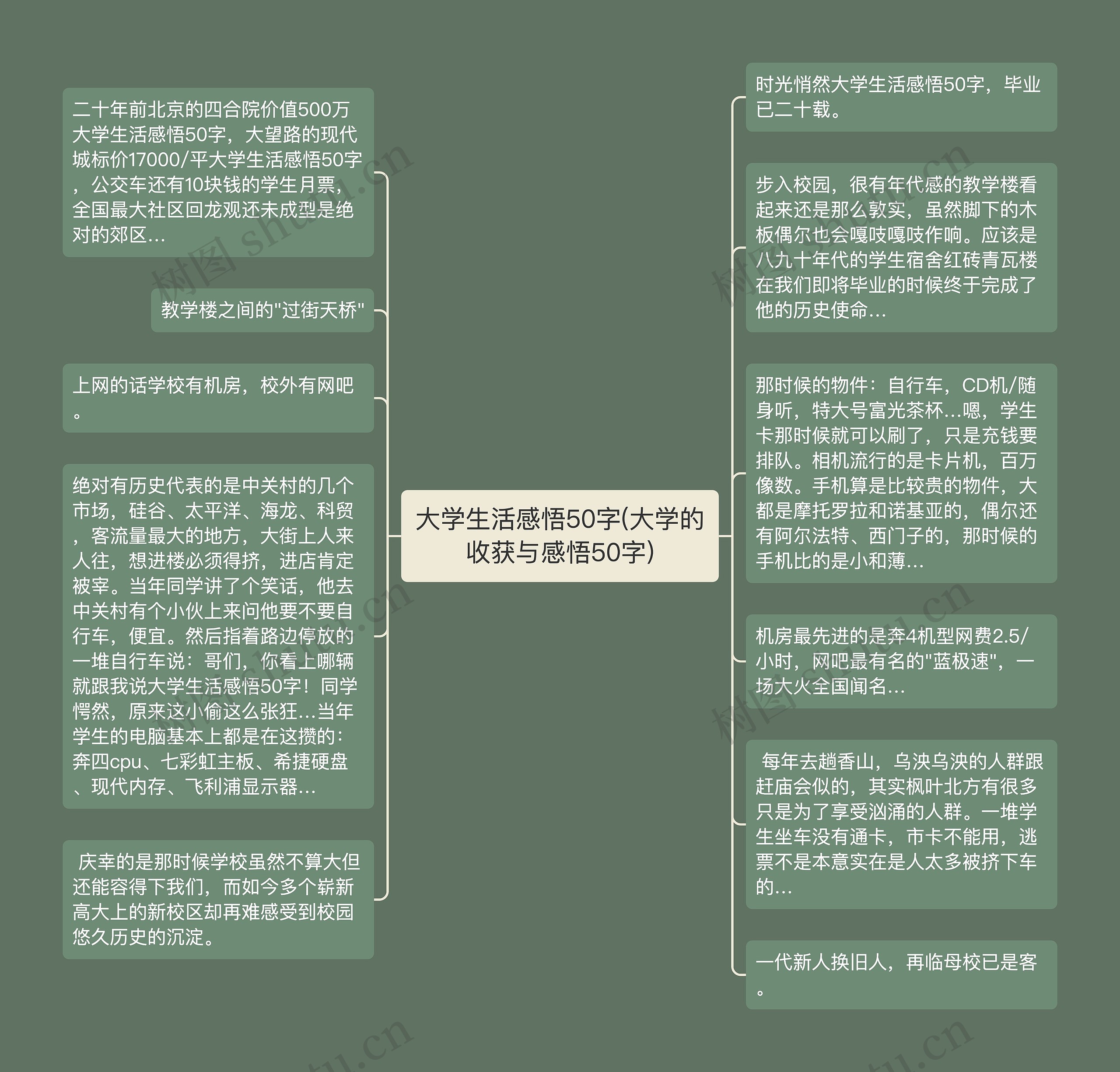 大学生活感悟50字(大学的收获与感悟50字)