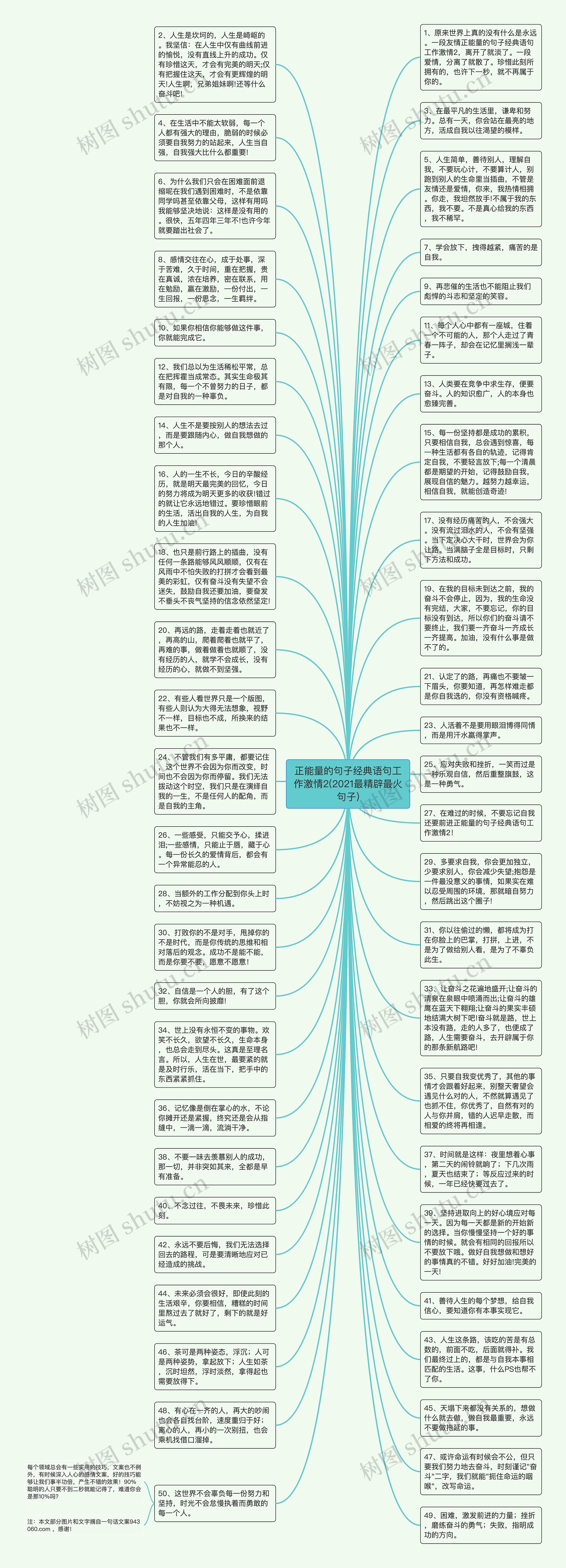正能量的句子经典语句工作激情2(2021最精辟最火句子)