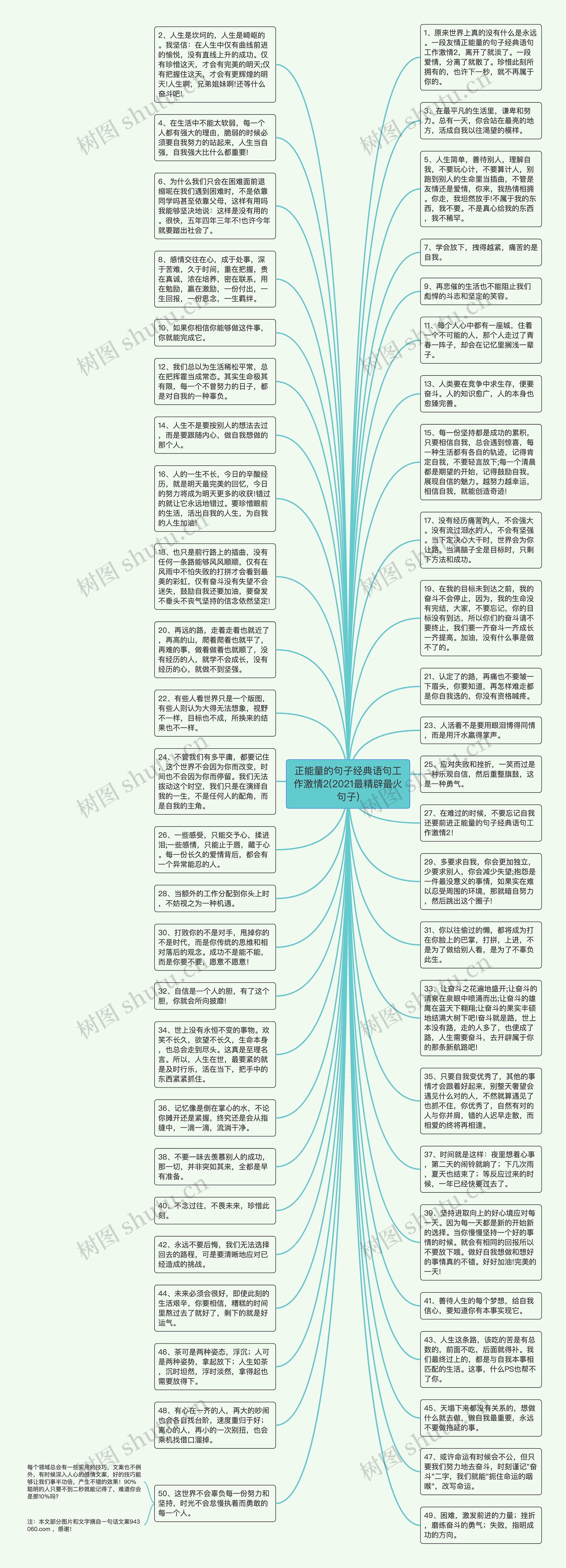 正能量的句子经典语句工作激情2(2021最精辟最火句子)思维导图