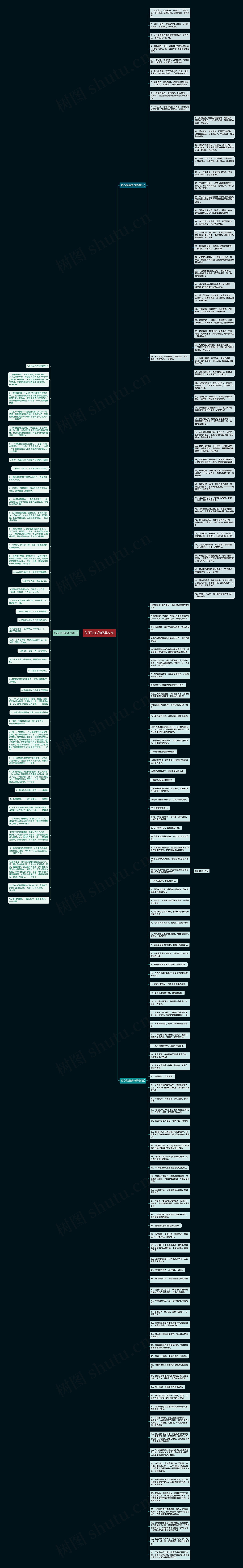 关于初心的经典文句思维导图