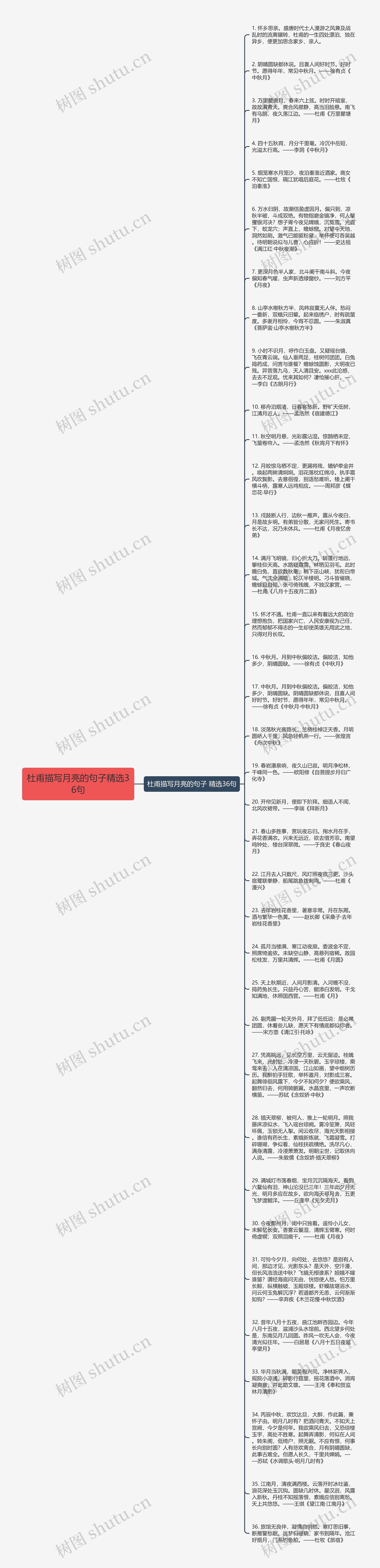 杜甫描写月亮的句子精选36句思维导图