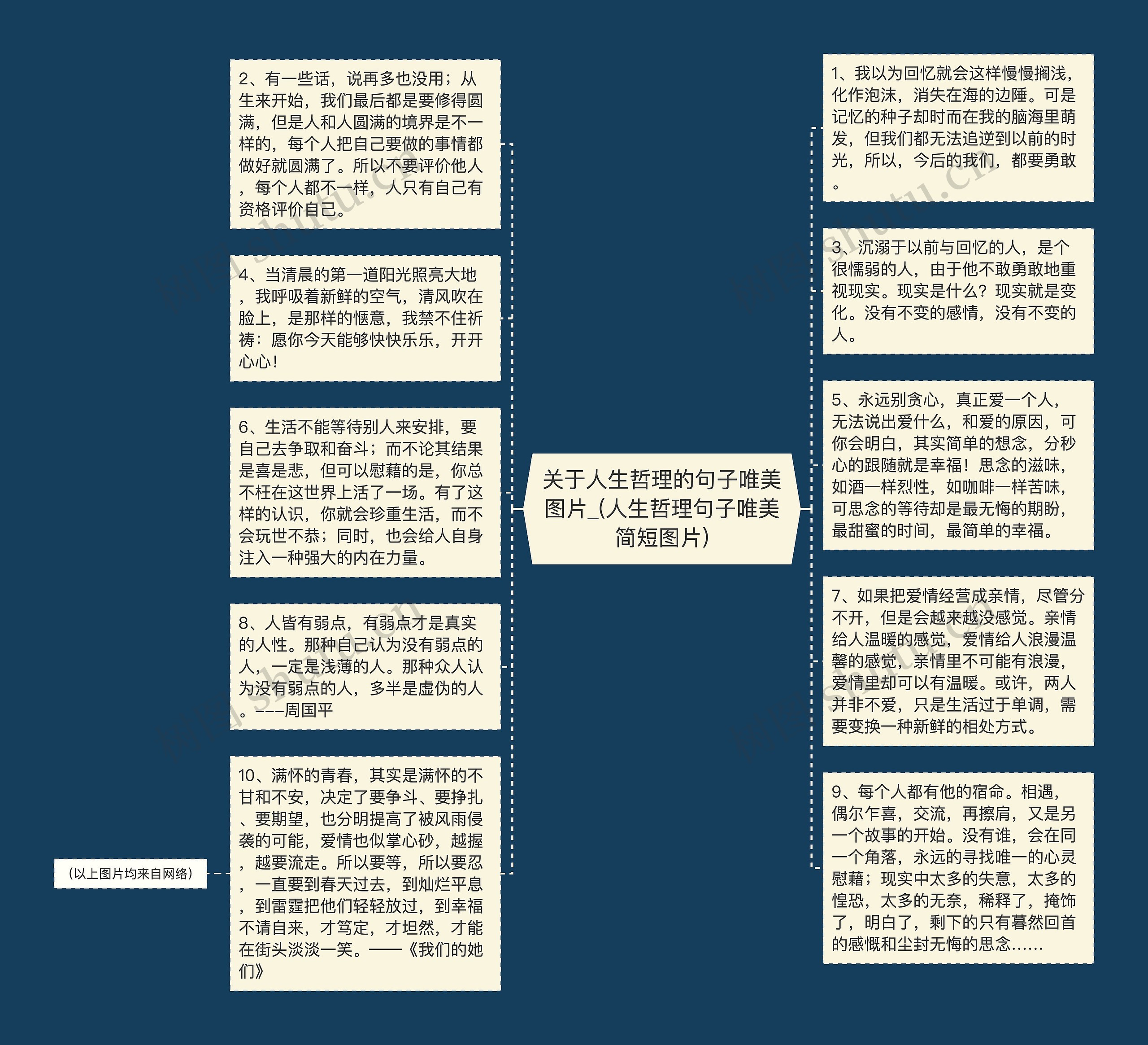 关于人生哲理的句子唯美图片_(人生哲理句子唯美简短图片)思维导图