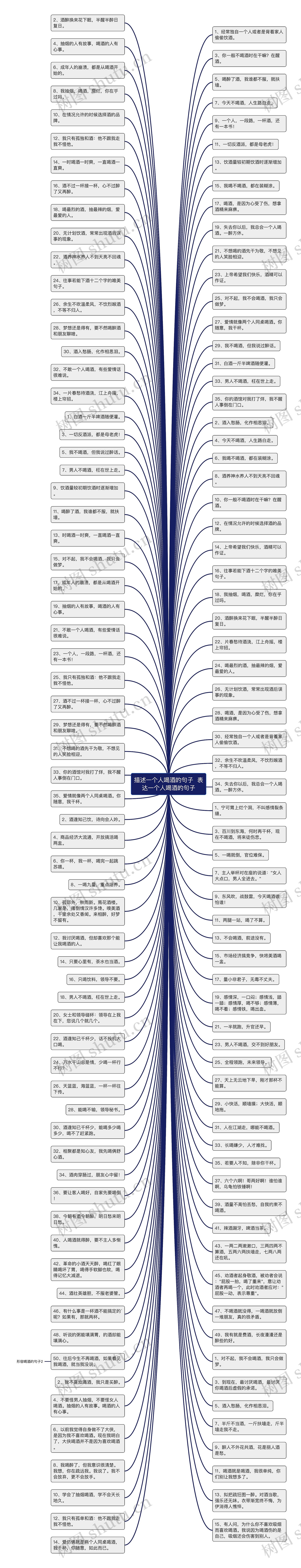 描述一个人喝酒的句子  表达一个人喝酒的句子思维导图