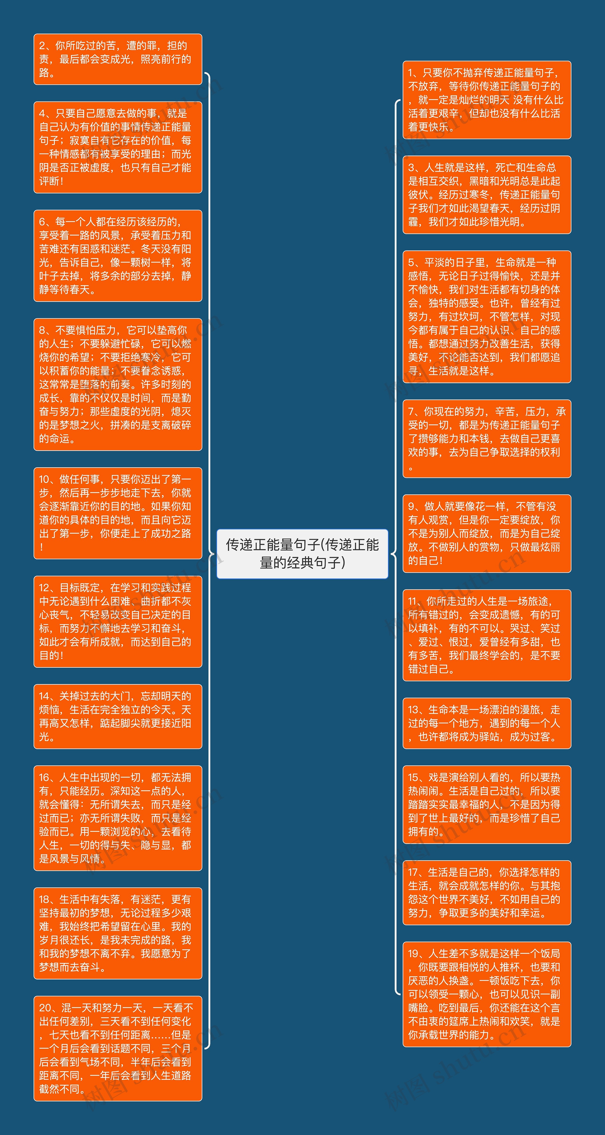 传递正能量句子(传递正能量的经典句子)思维导图