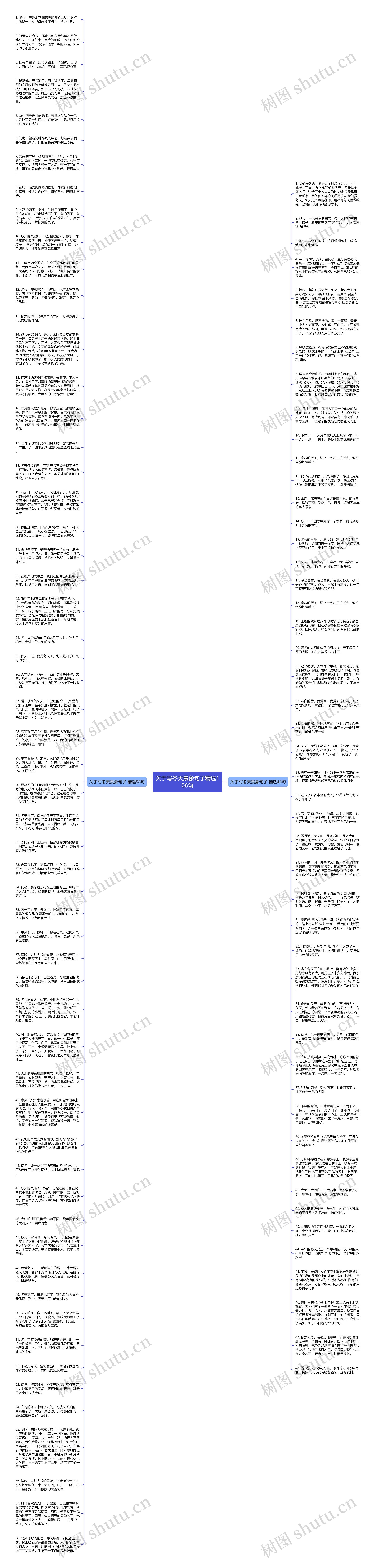 关于写冬天景象句子精选106句思维导图