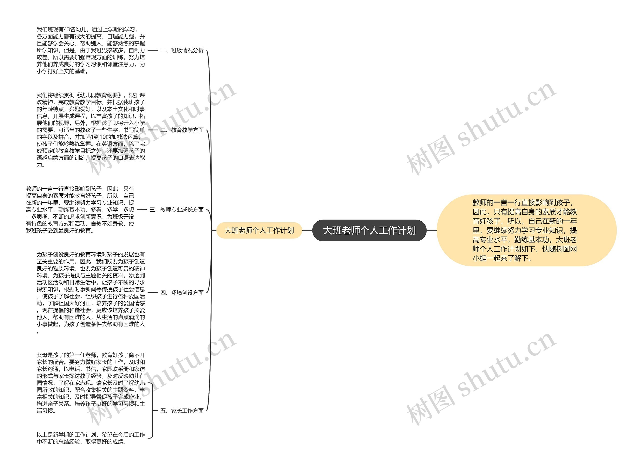 大班老师个人工作计划