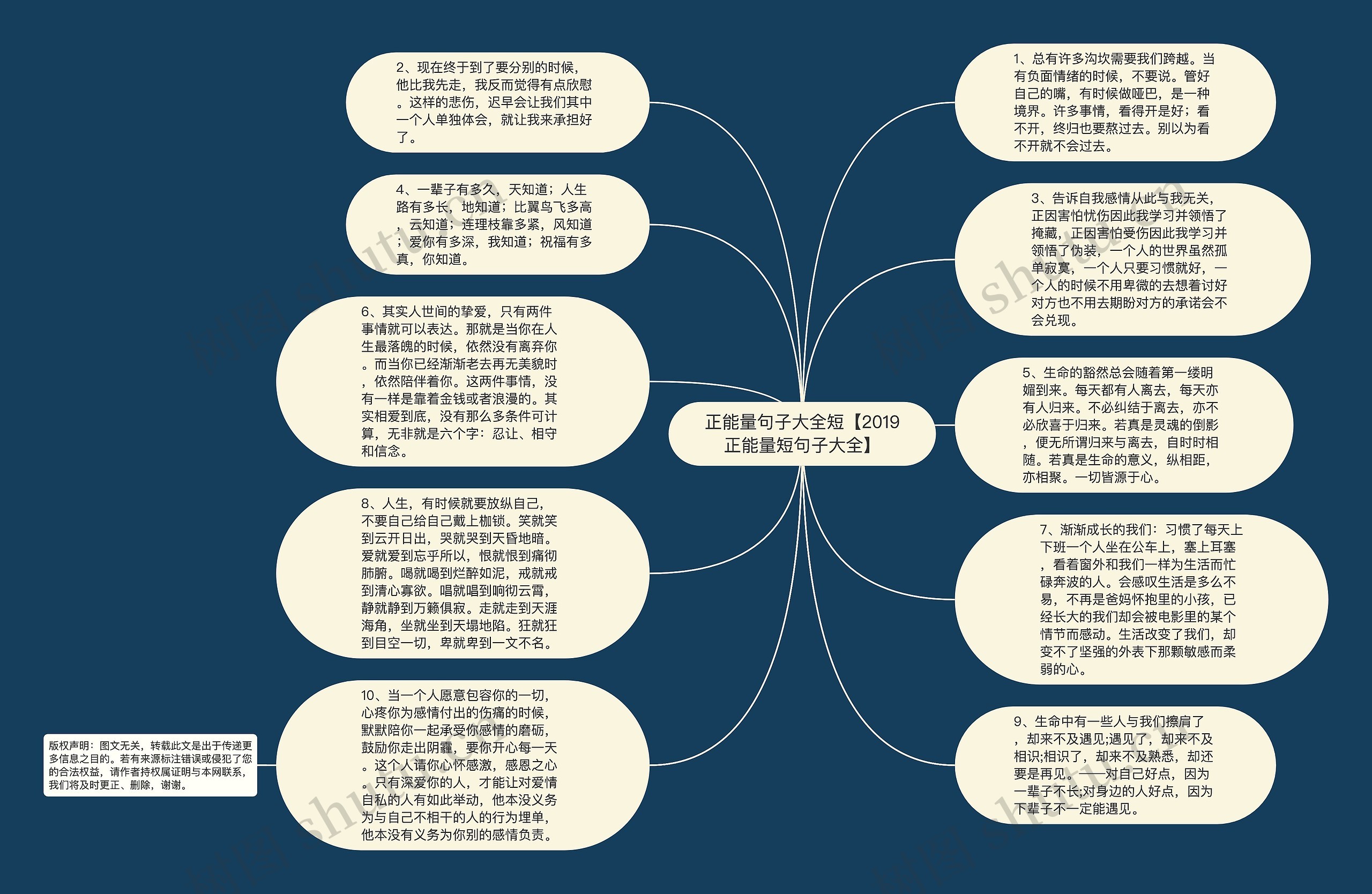 正能量句子大全短【2019正能量短句子大全】思维导图